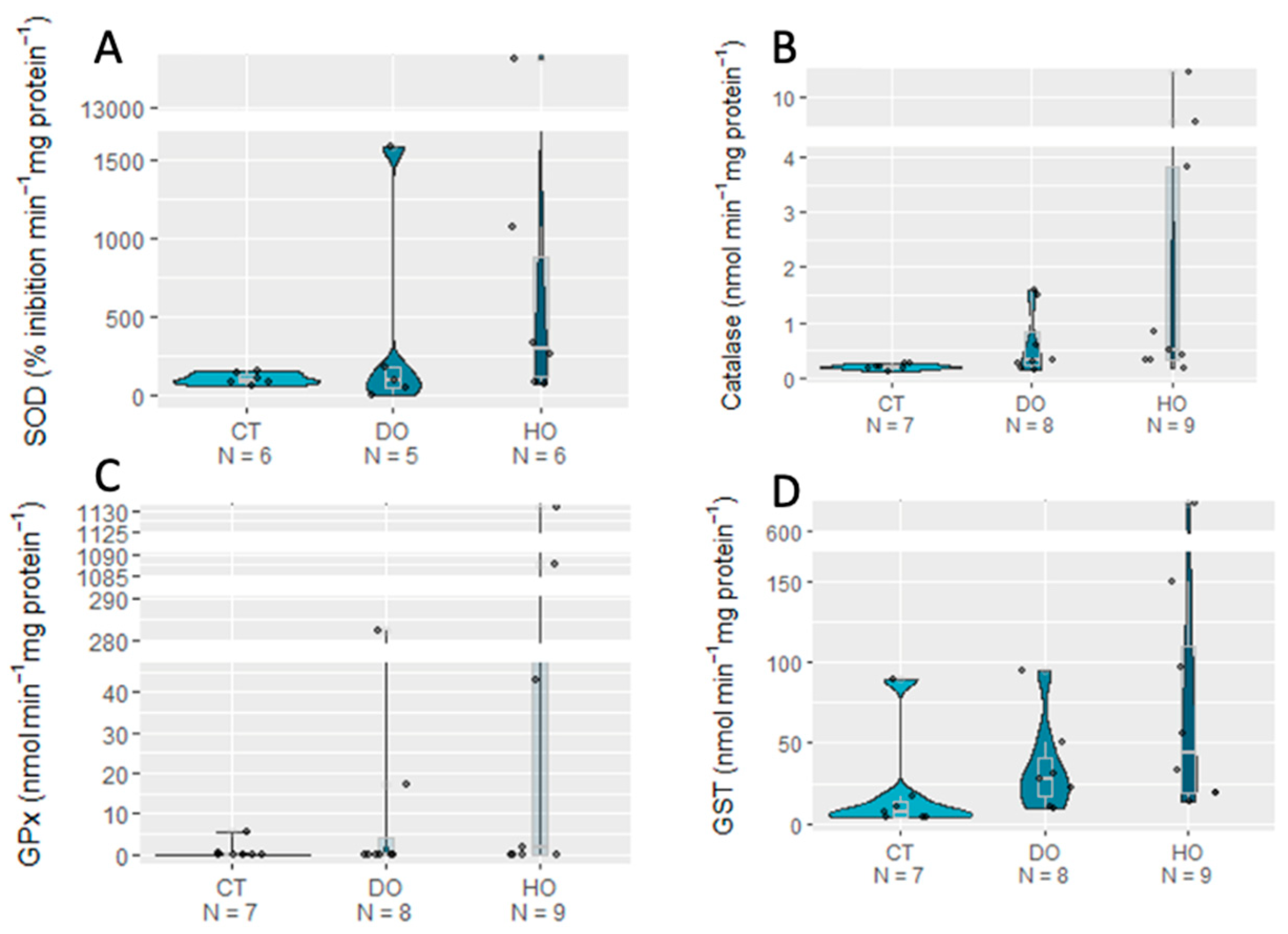 Biology 12 00577 g002