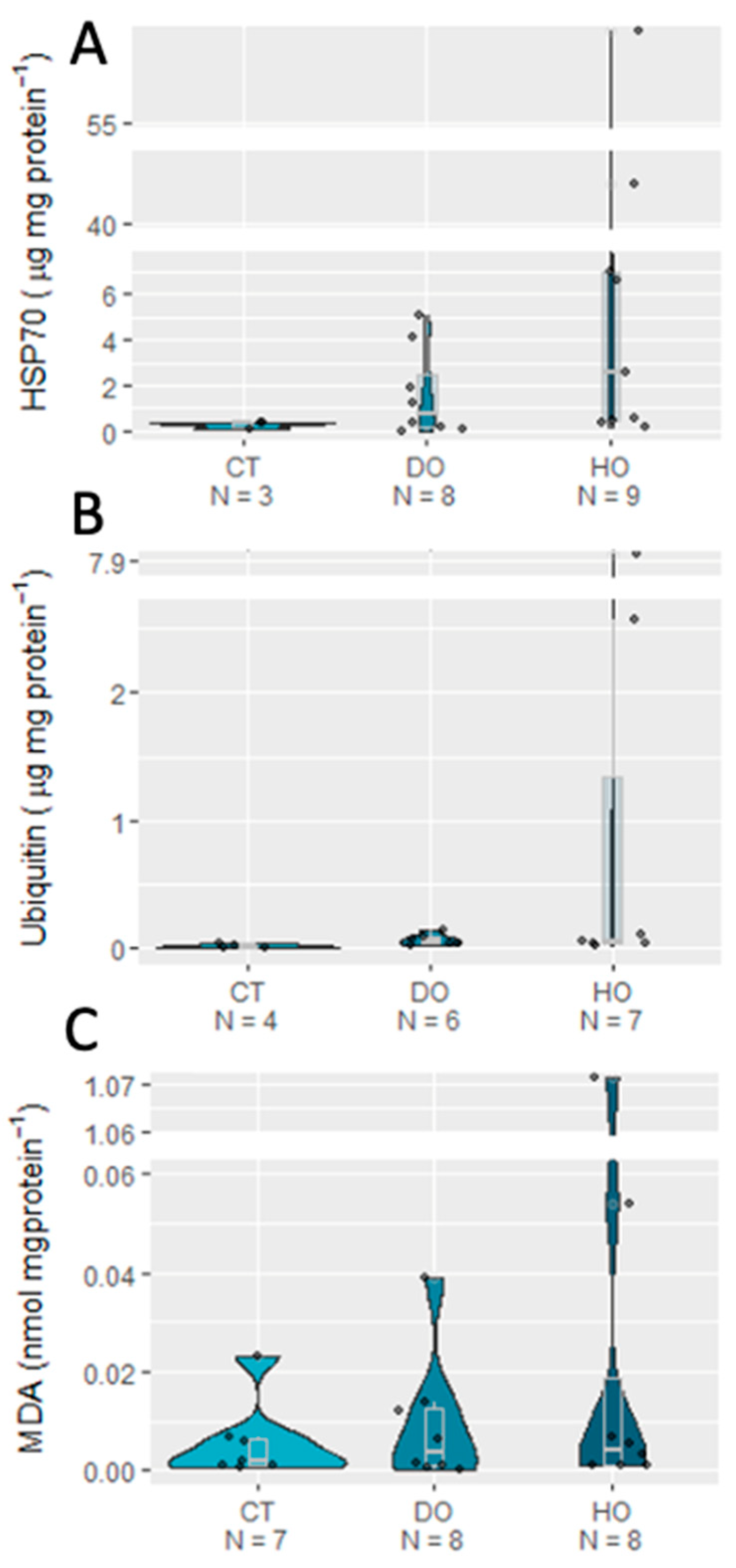 Biology 12 00577 g003