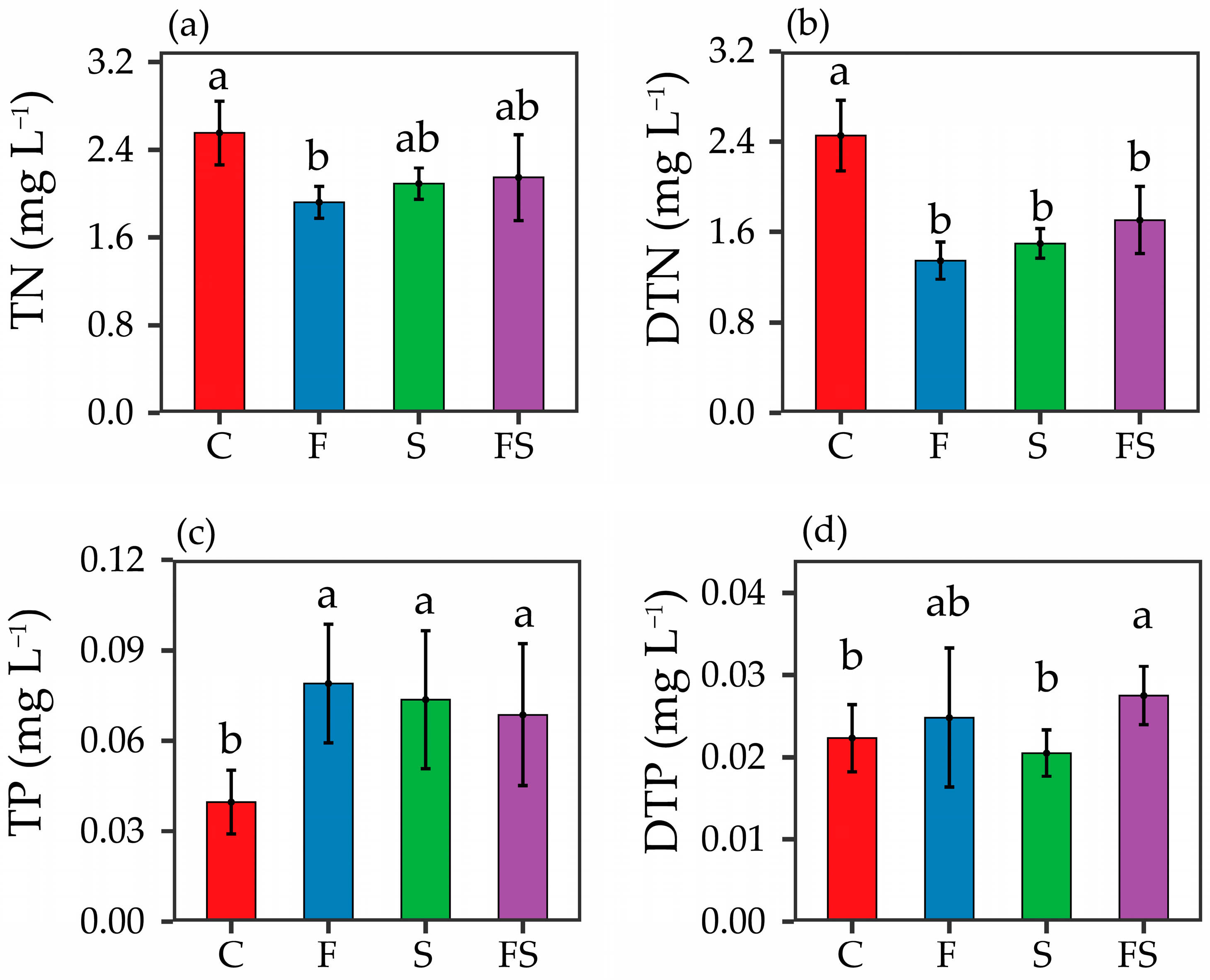 Biology 12 00578 g001 Biology 12 00578 g001