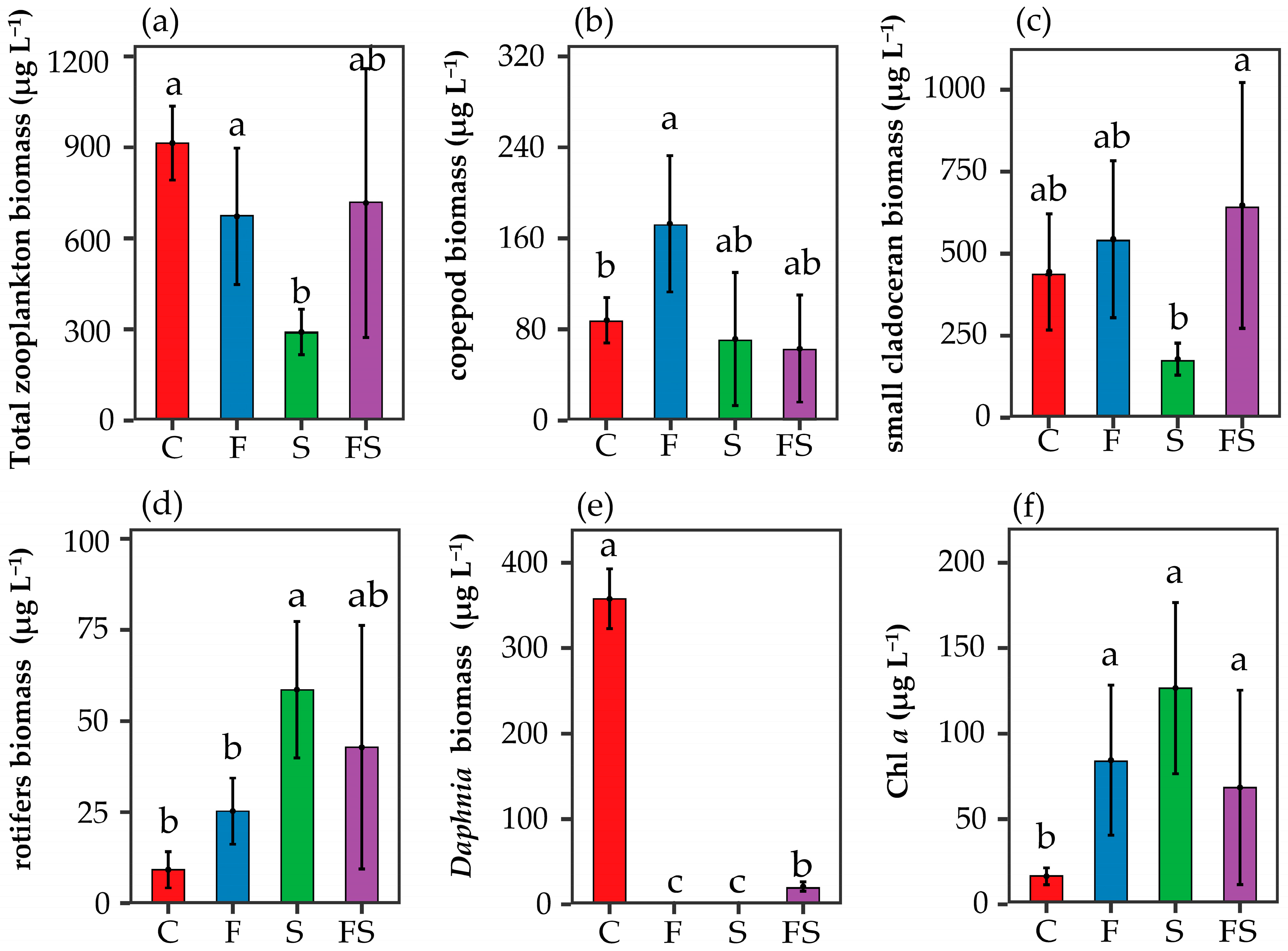 Biology 12 00578 g002 Biology 12 00578 g002