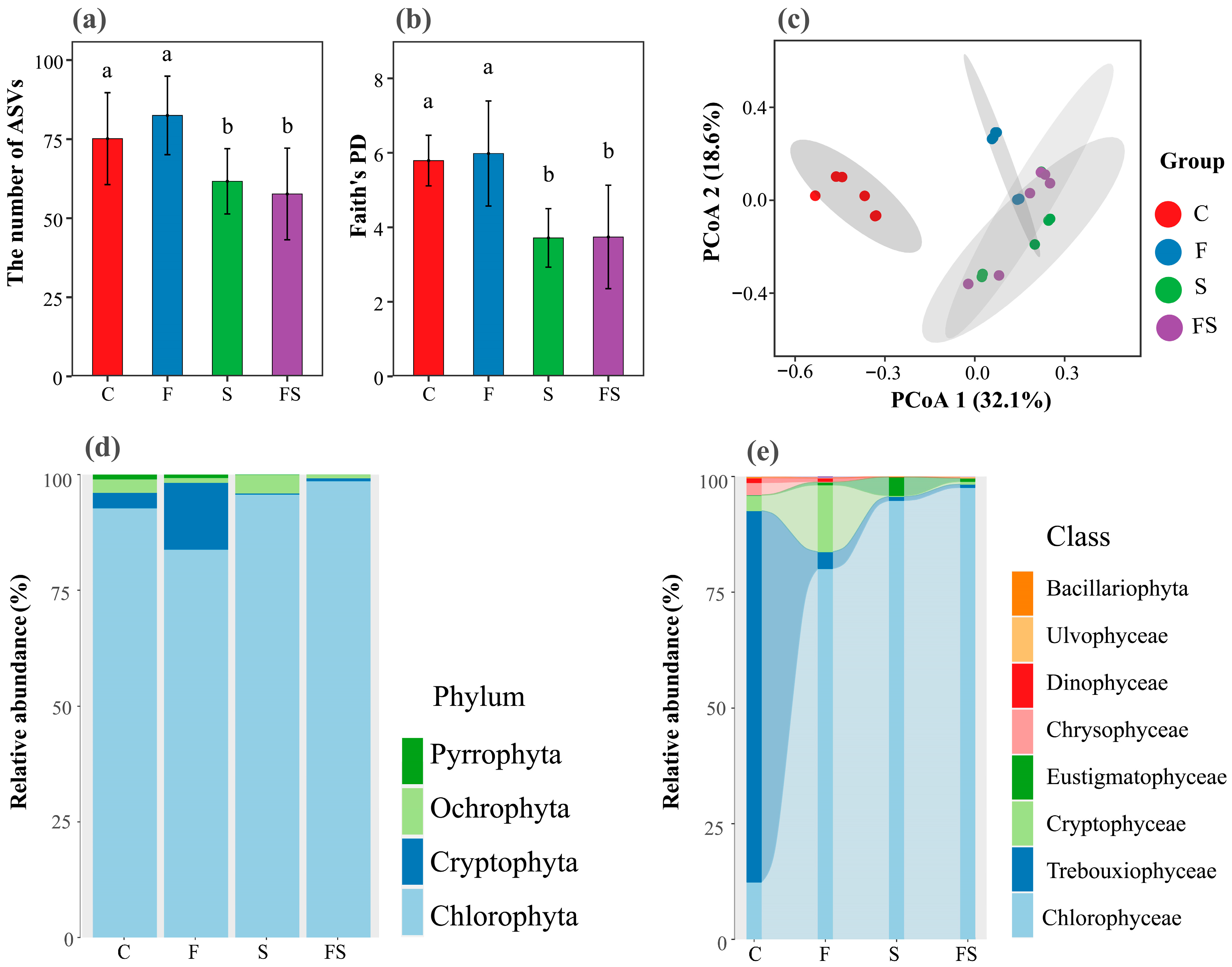 Biology 12 00578 g003 Biology 12 00578 g003