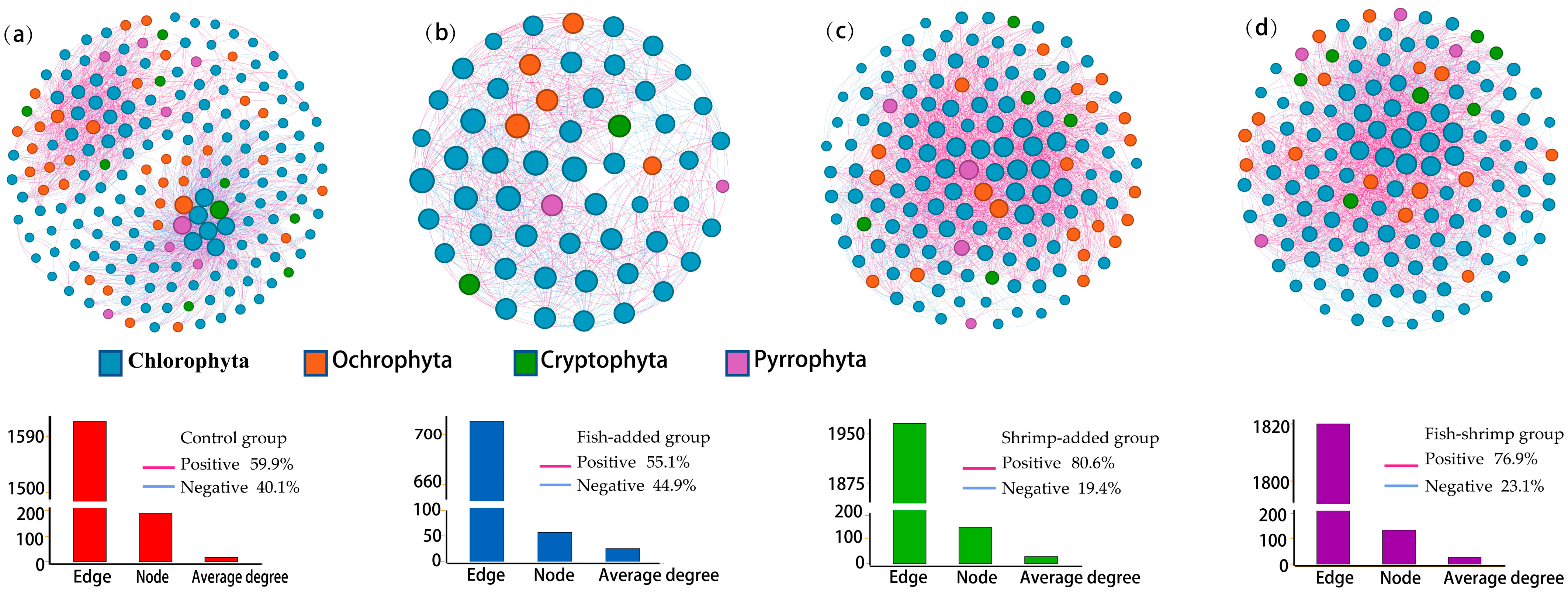 Biology 12 00578 g004 Biology 12 00578 g004