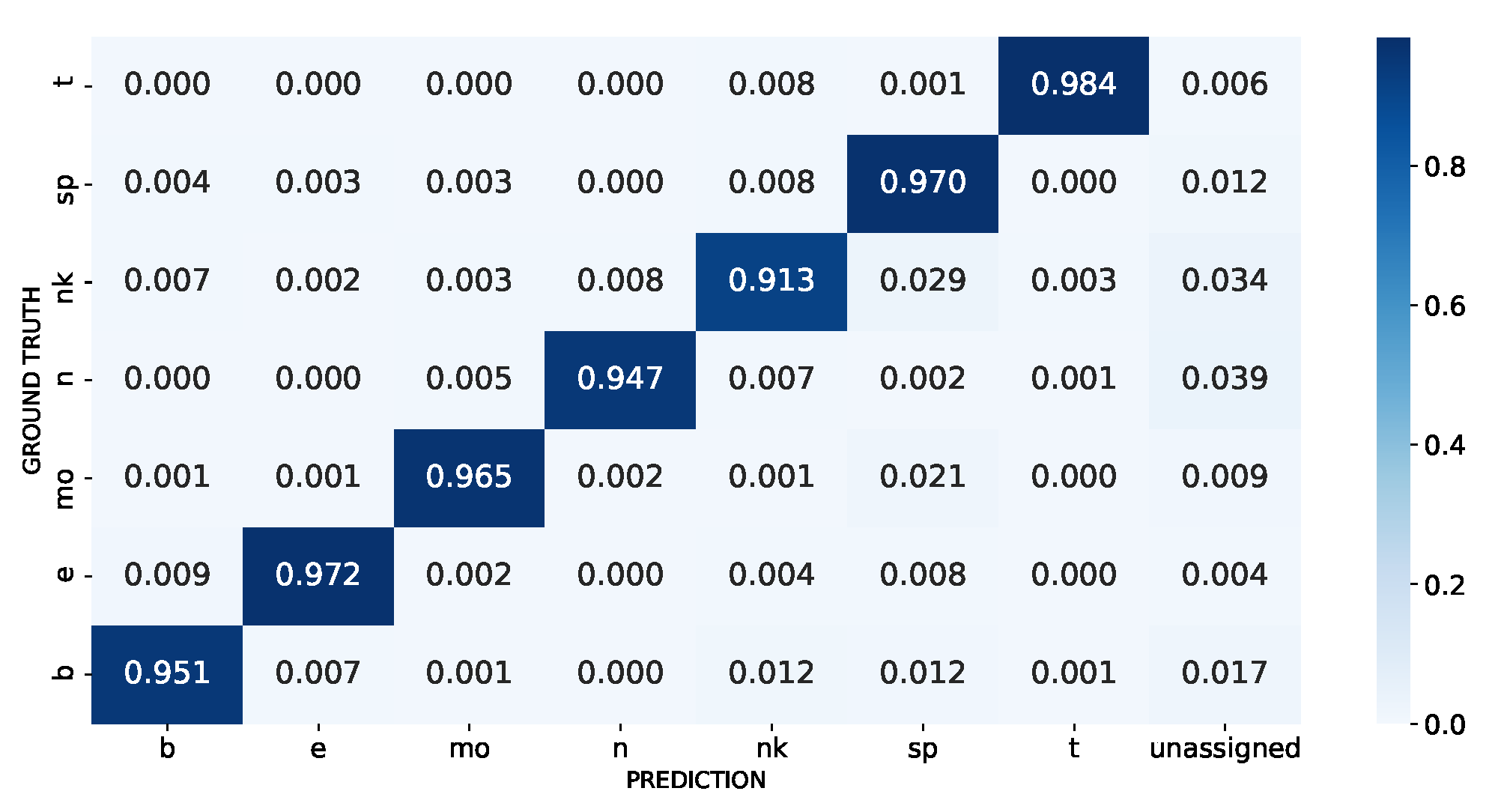 Biology 12 00579 g006