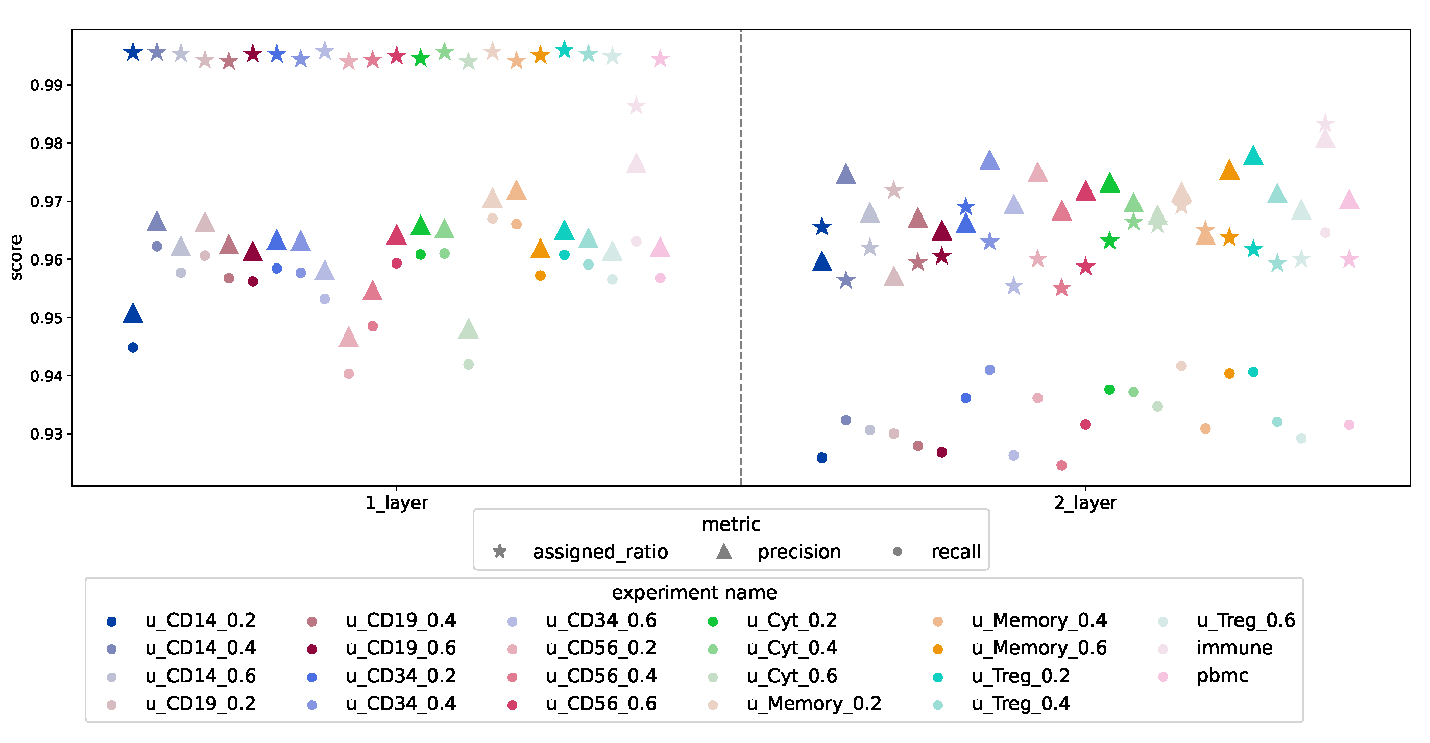 Biology 12 00579 g007