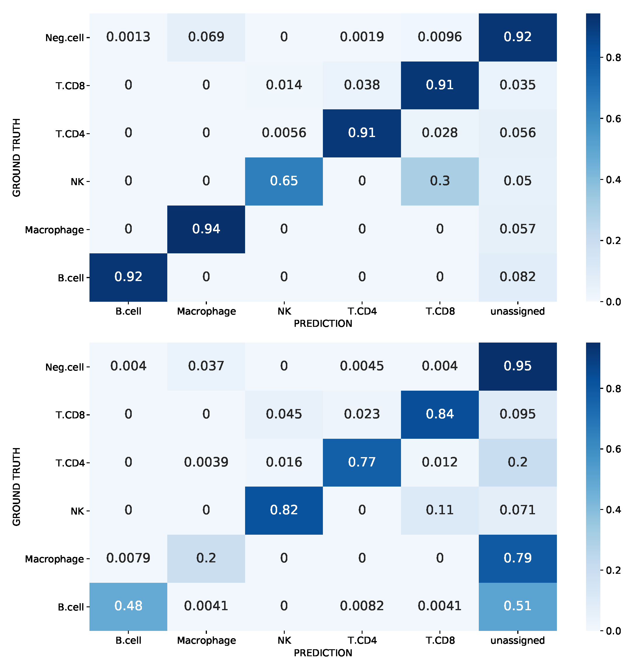 Biology 12 00579 g008