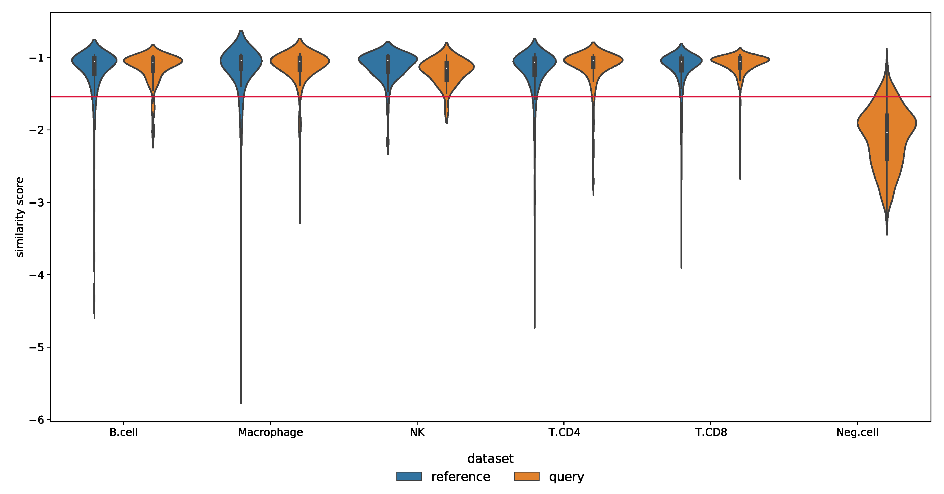 Biology 12 00579 g009