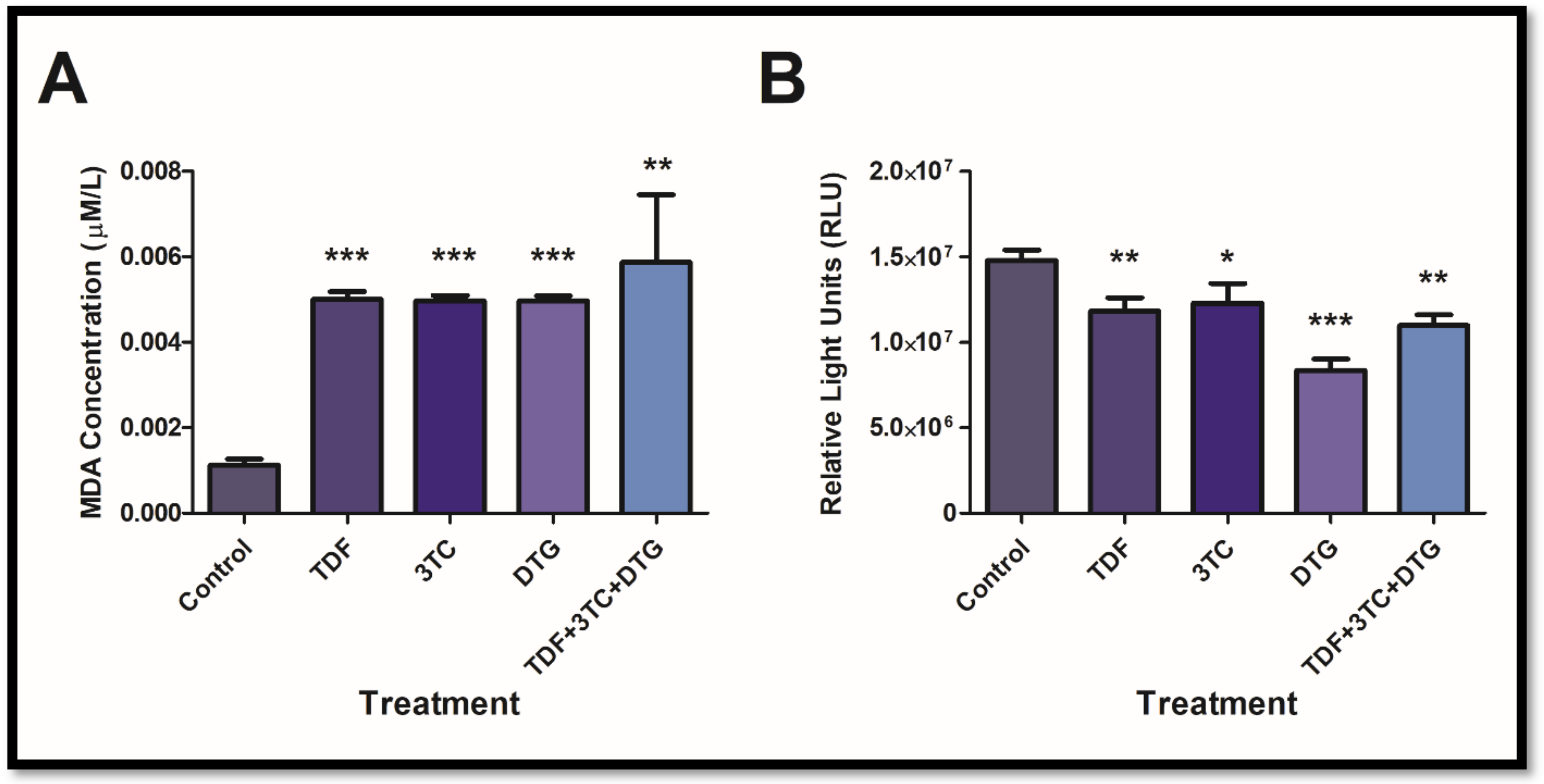 Biology 12 00580 g004 Biology 12 00580 g004