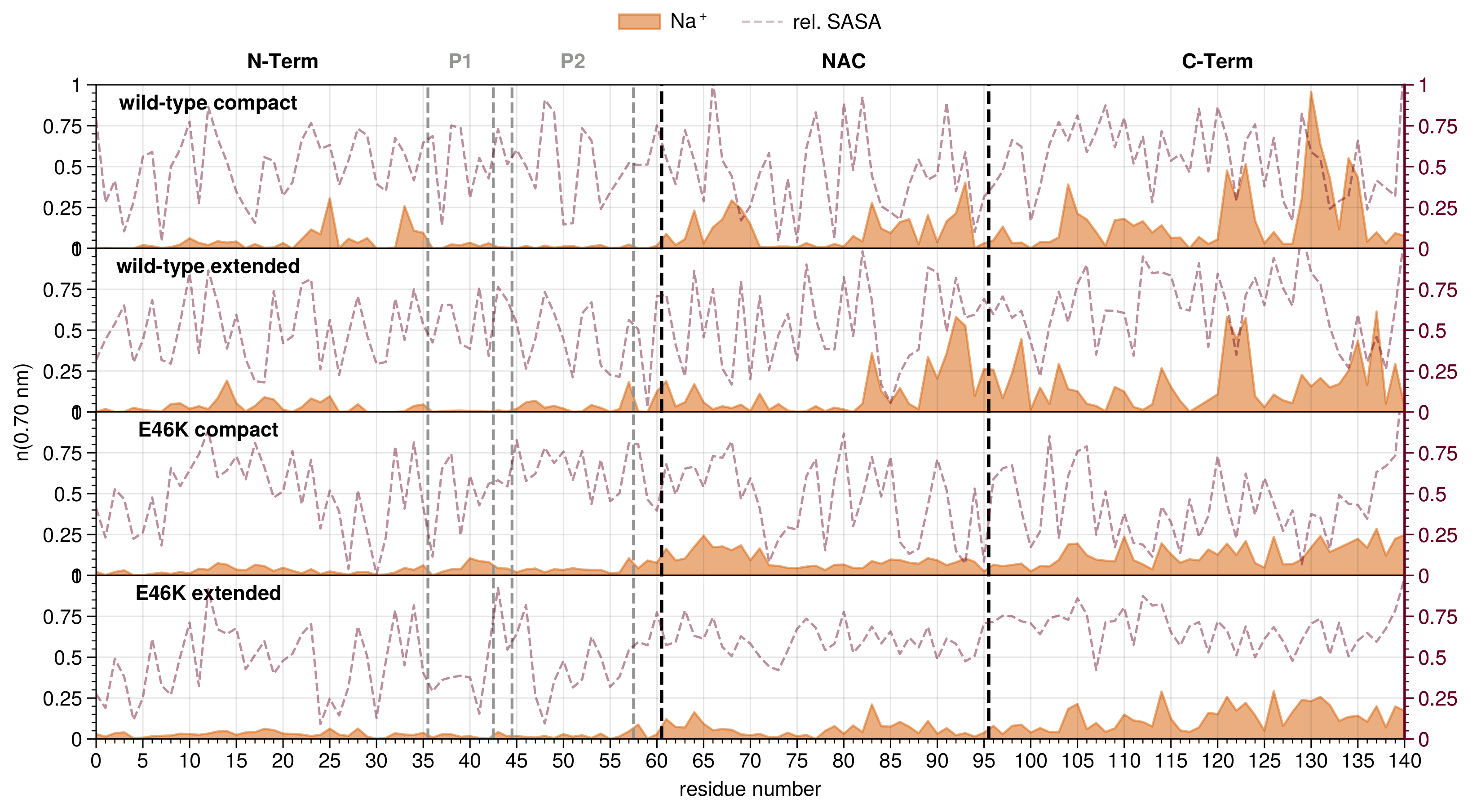 Biology 12 00581 g003