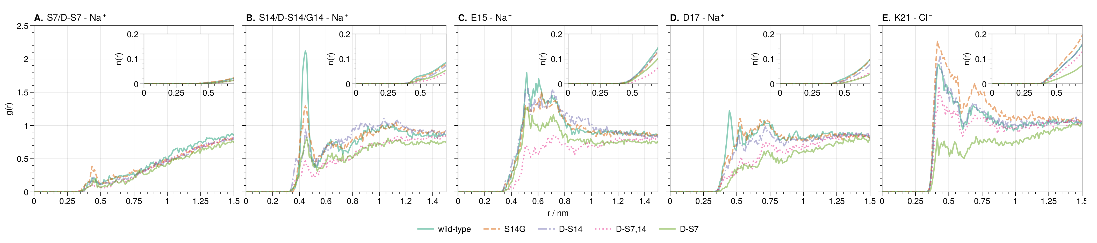 Biology 12 00581 g006