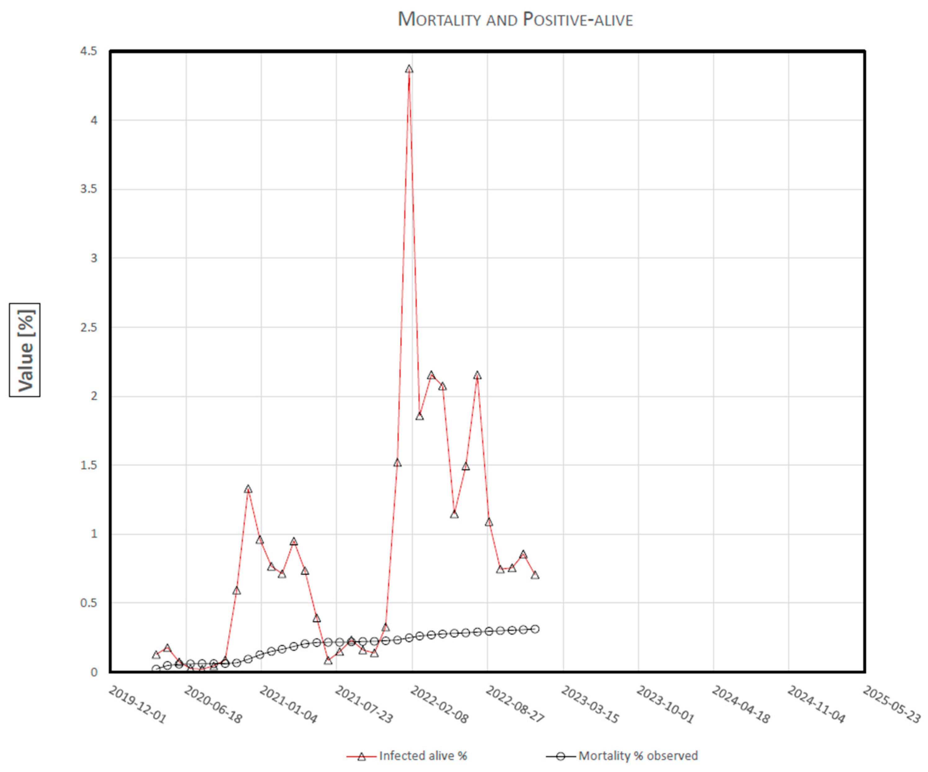 Biology 12 00584 g001 550