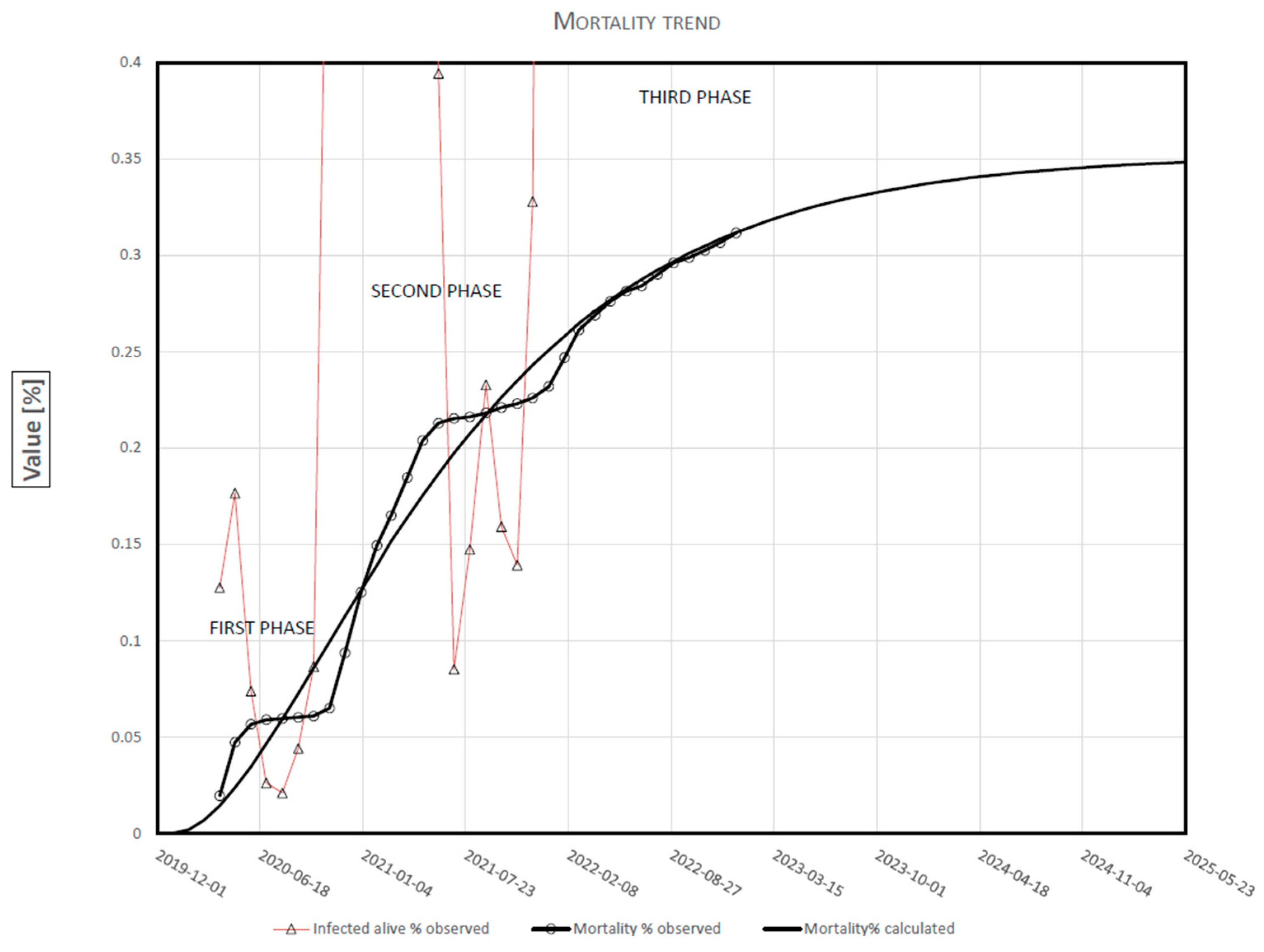 Biology 12 00584 g002 550