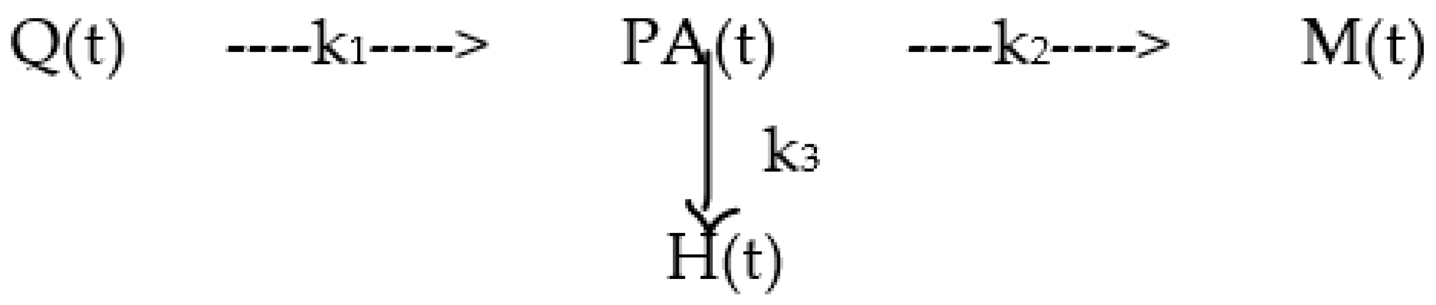 Biology 12 00584 sch001 550