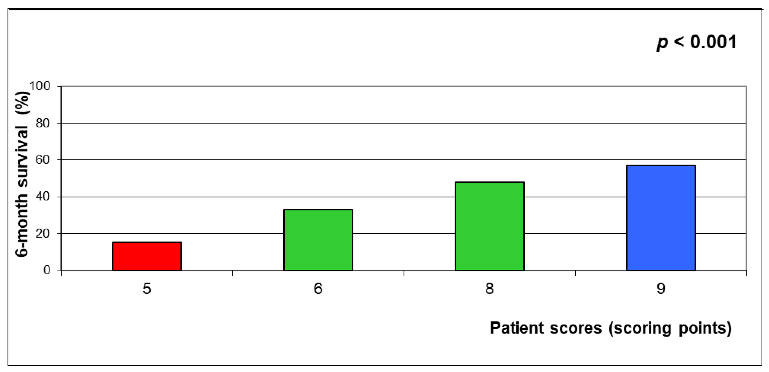 Biology 12 00585 g002