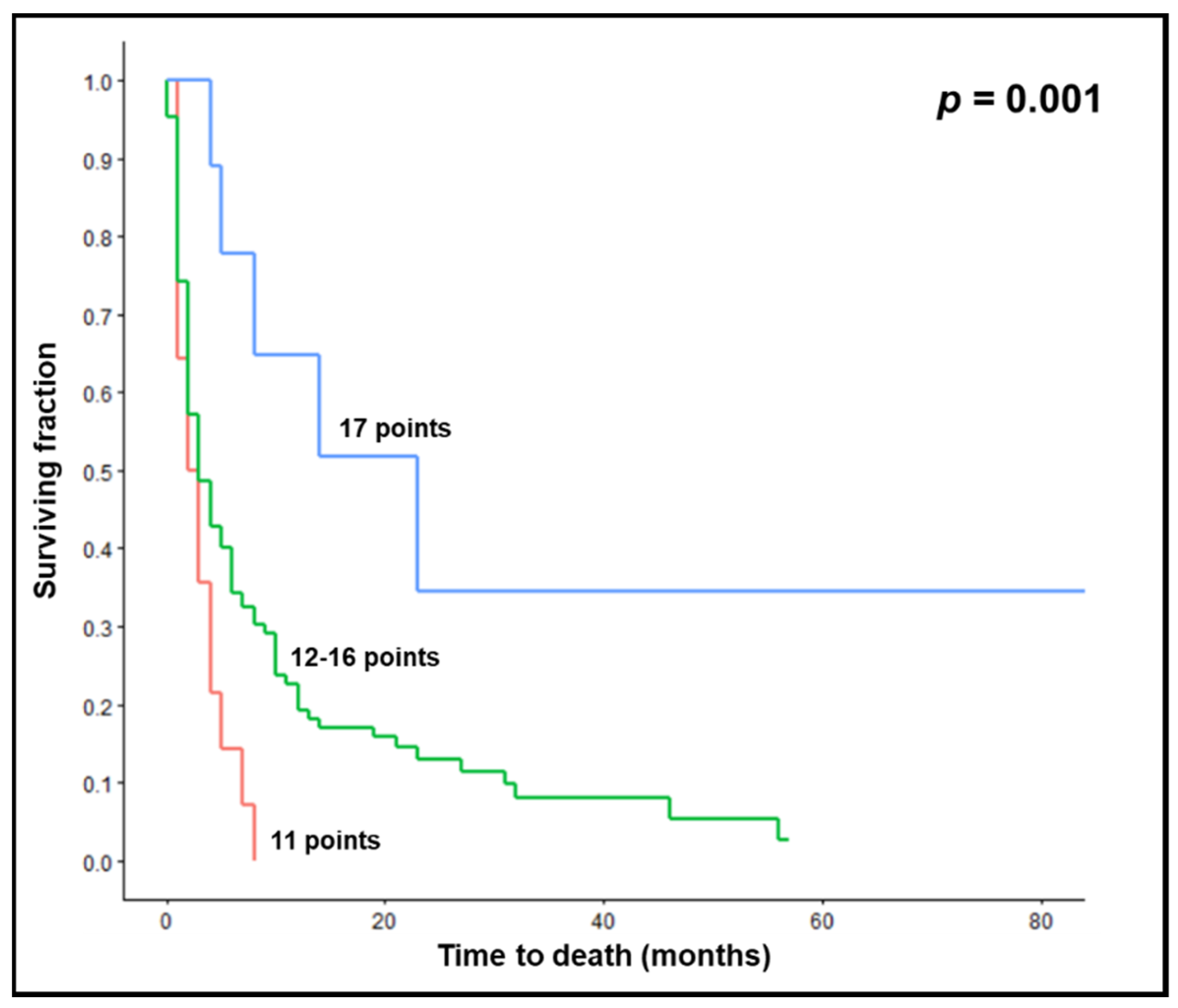Biology 12 00585 g007