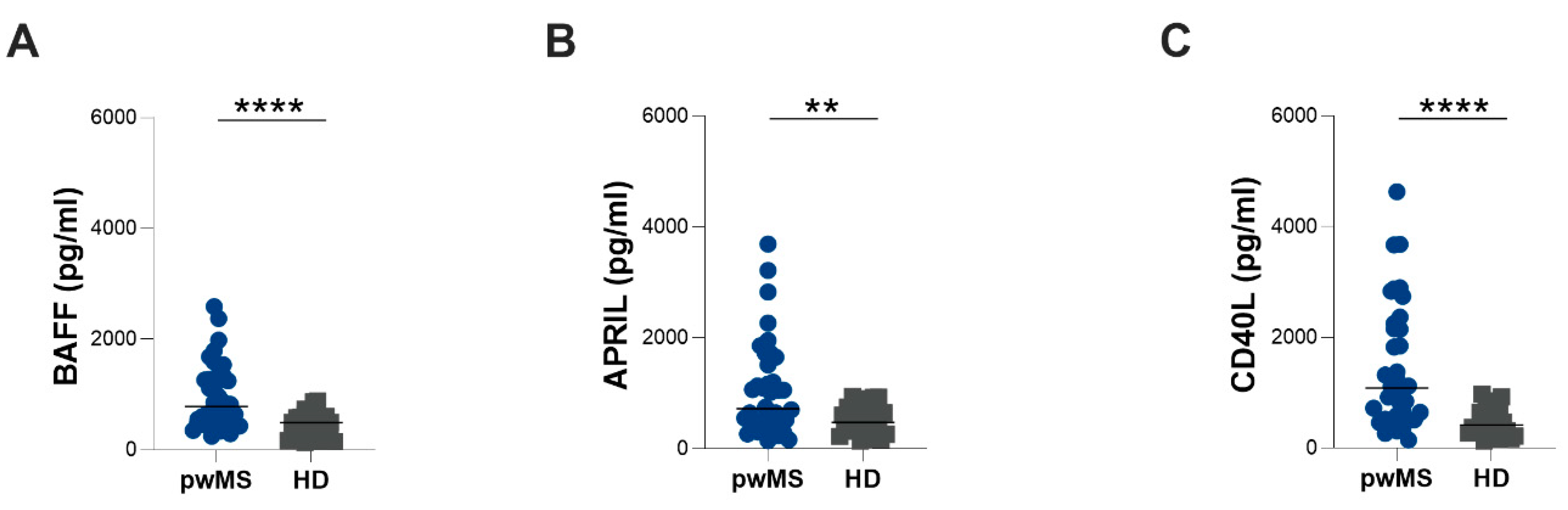 Biology 12 00587 g002 Biology 12 00587 g002
