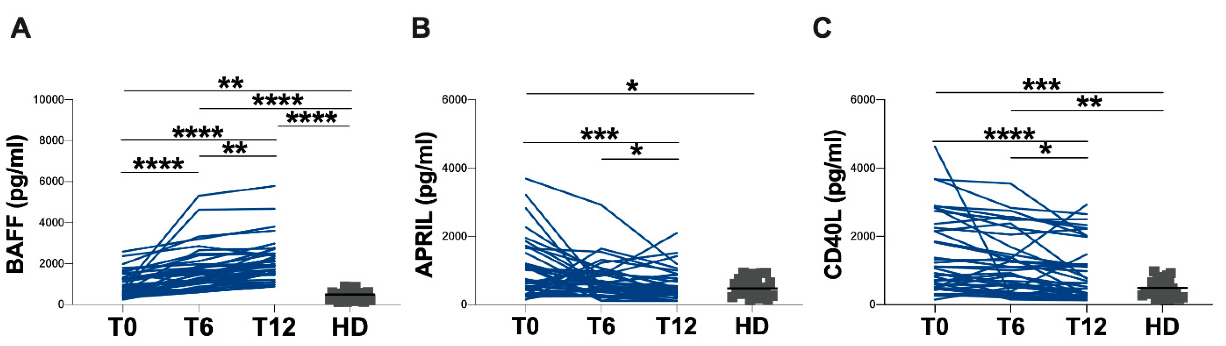 Biology 12 00587 g003 Biology 12 00587 g003