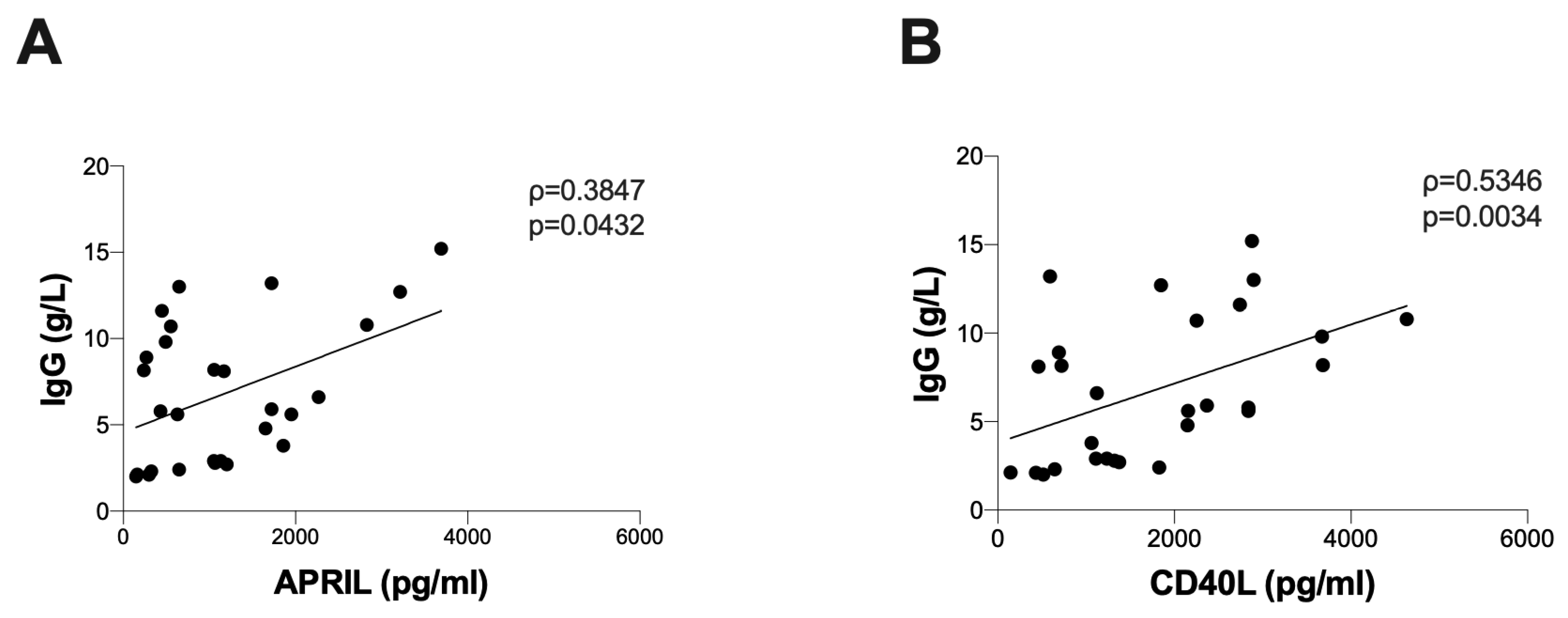 Biology 12 00587 g004 Biology 12 00587 g004