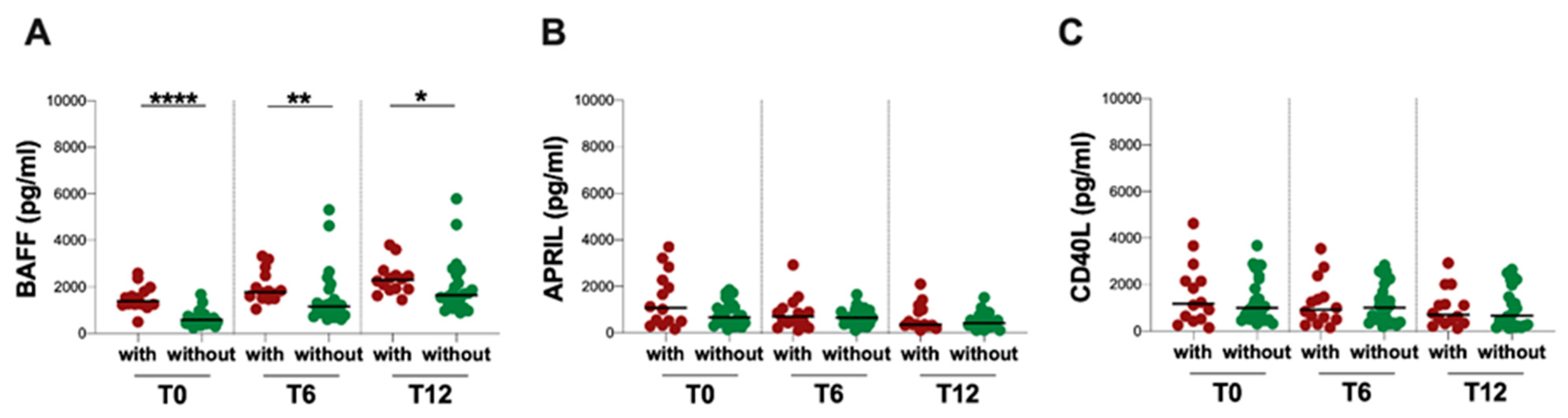 Biology 12 00587 g005 Biology 12 00587 g005
