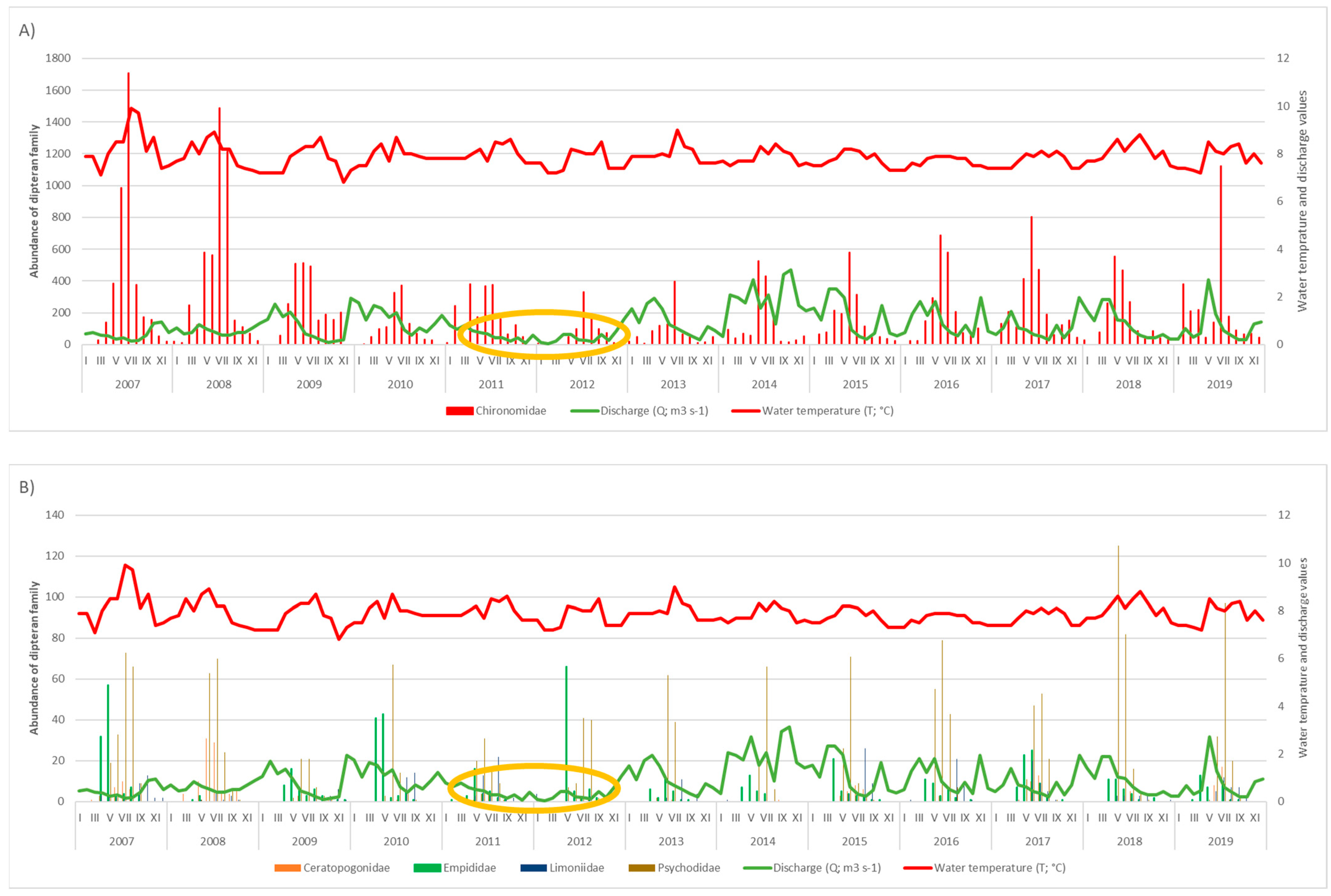 Biology 12 00590 g002a