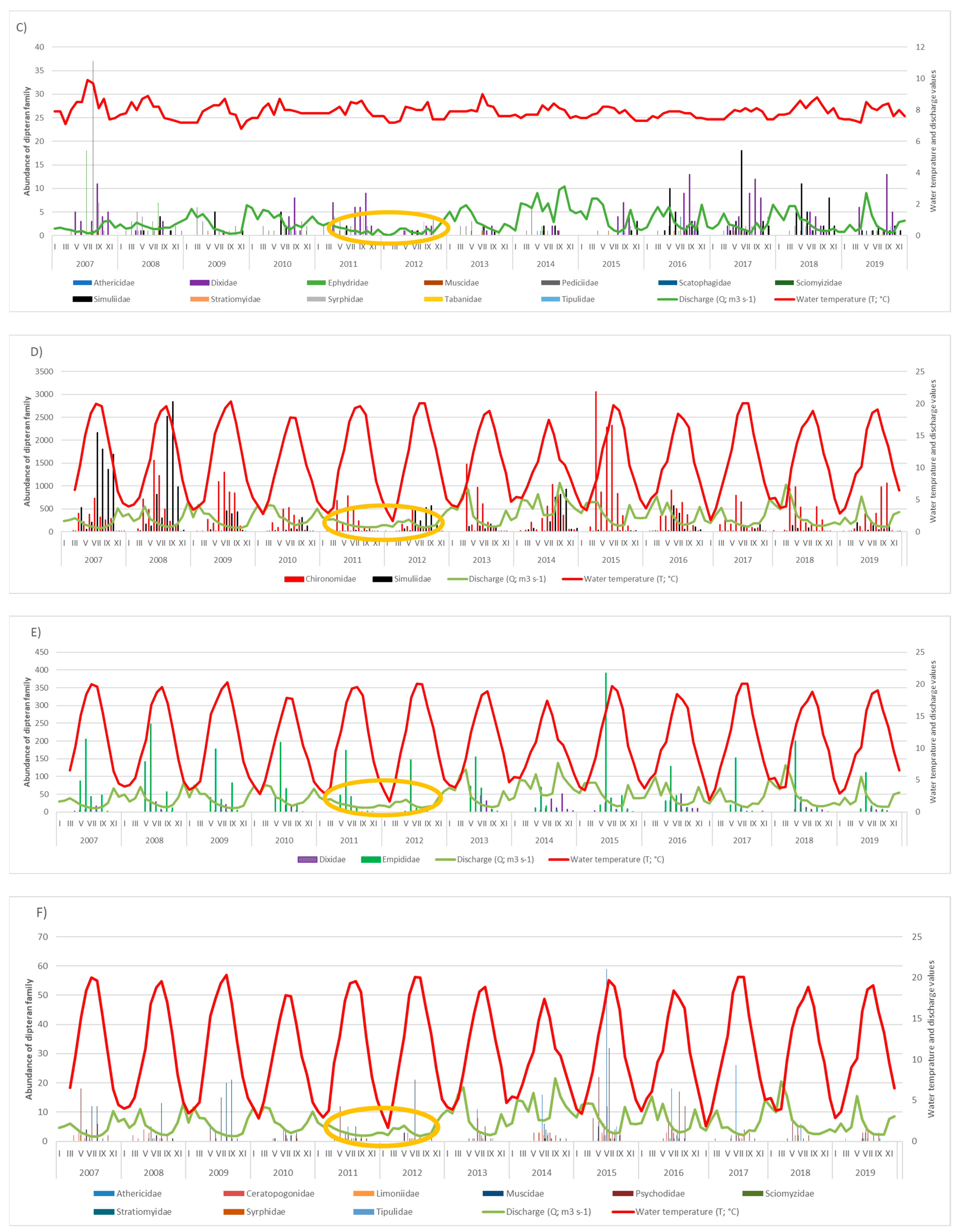 Biology 12 00590 g002b