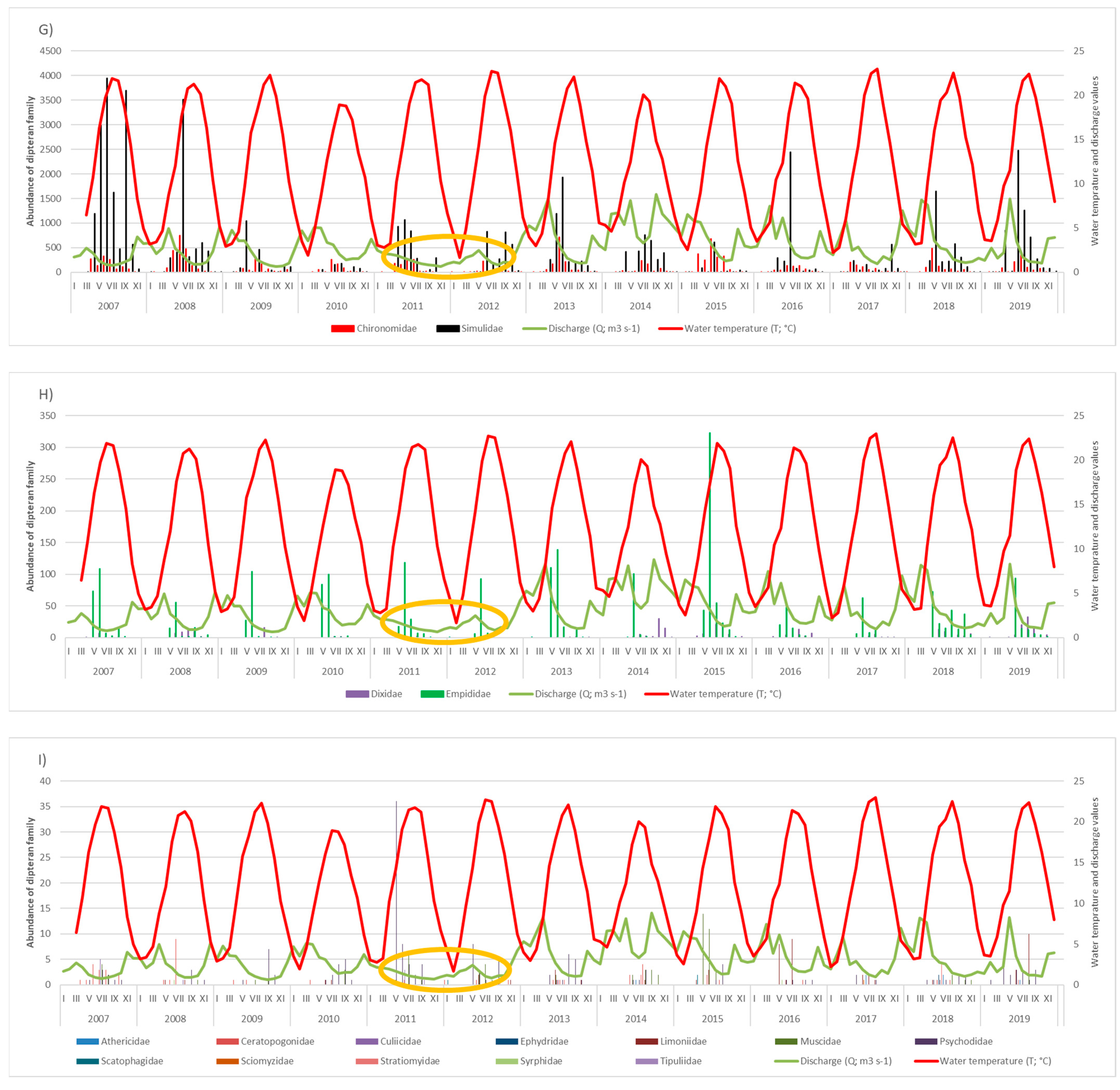 Biology 12 00590 g002c