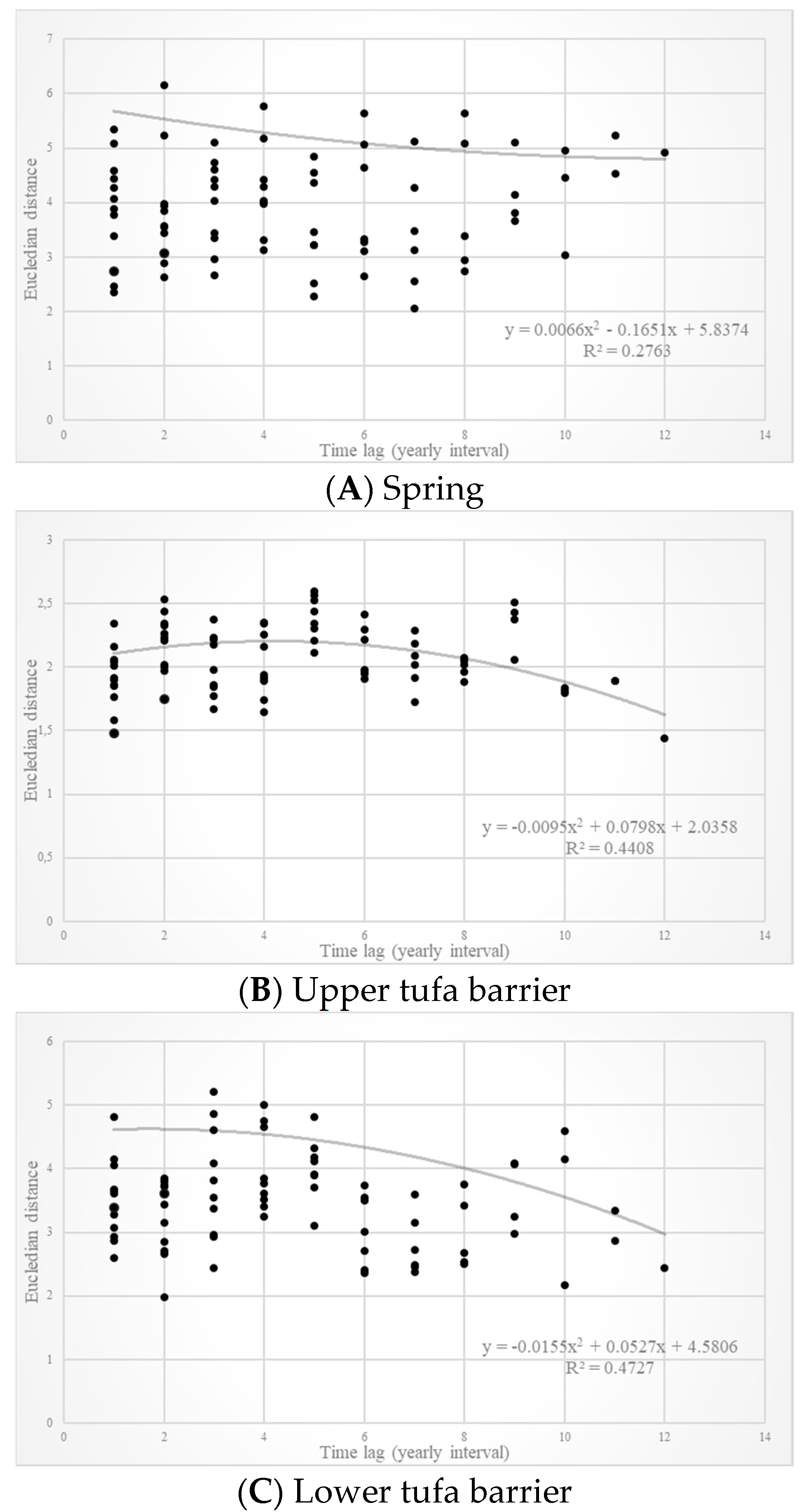 Biology 12 00590 g003
