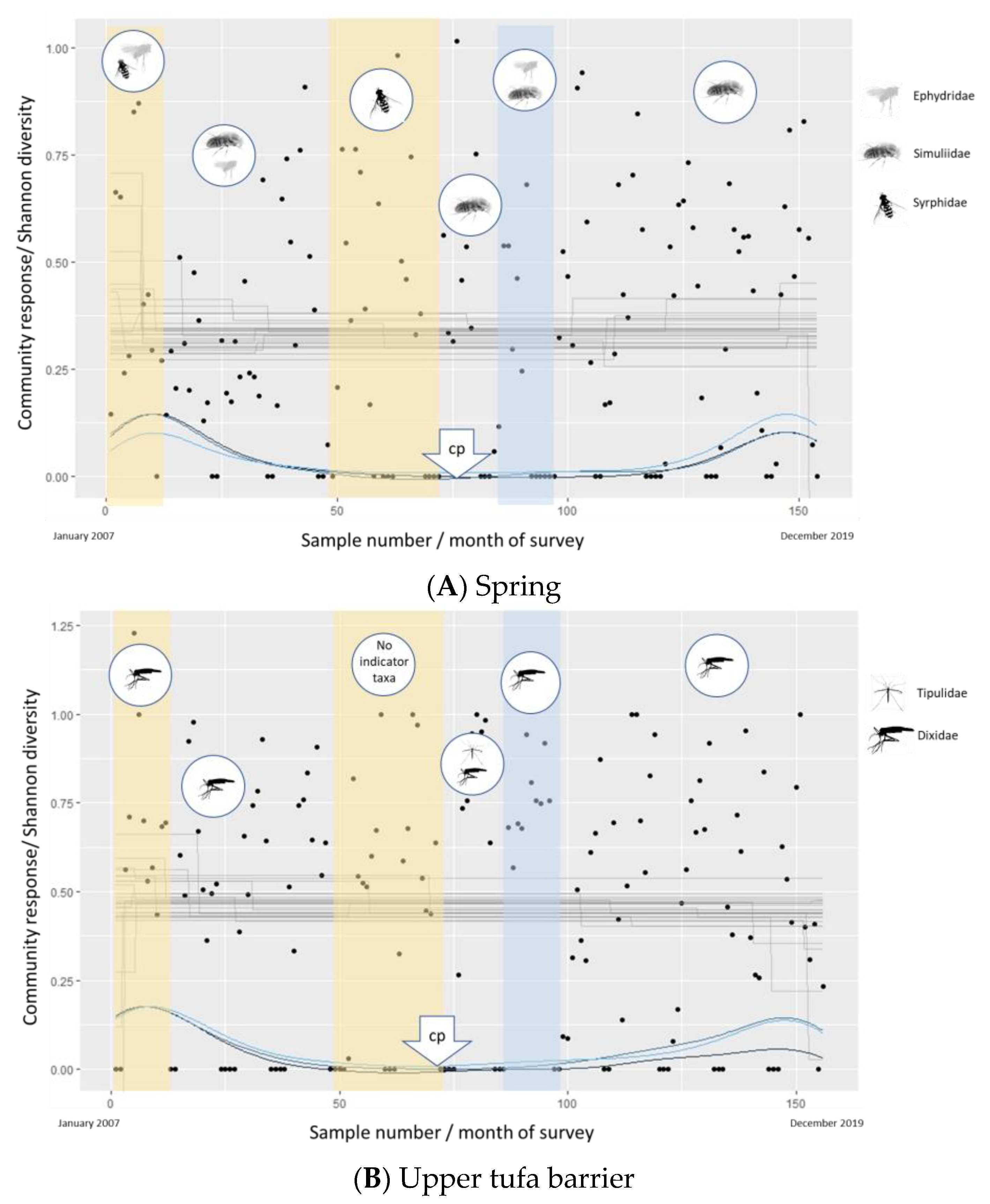 Biology 12 00590 g004a