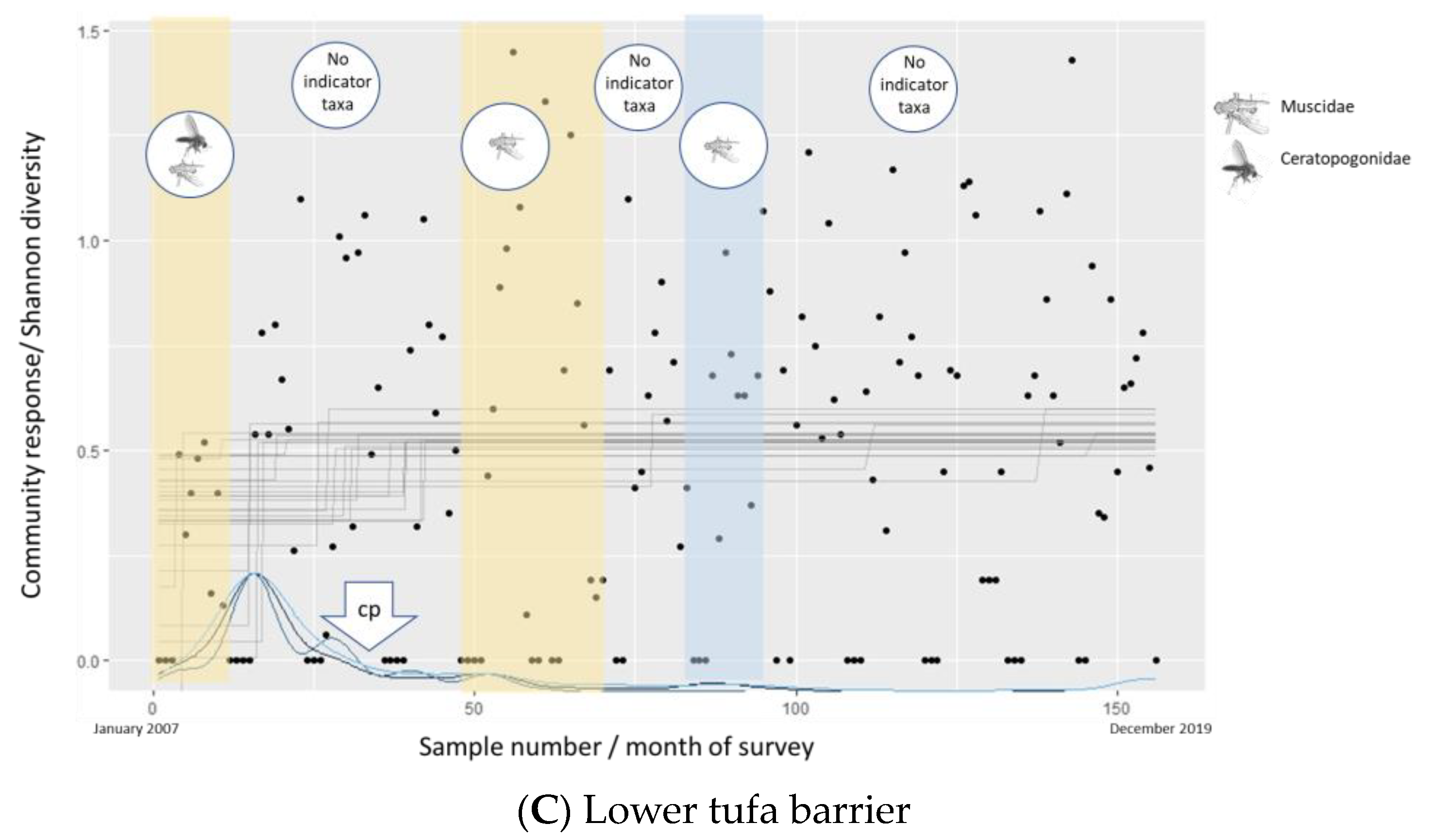 Biology 12 00590 g004b