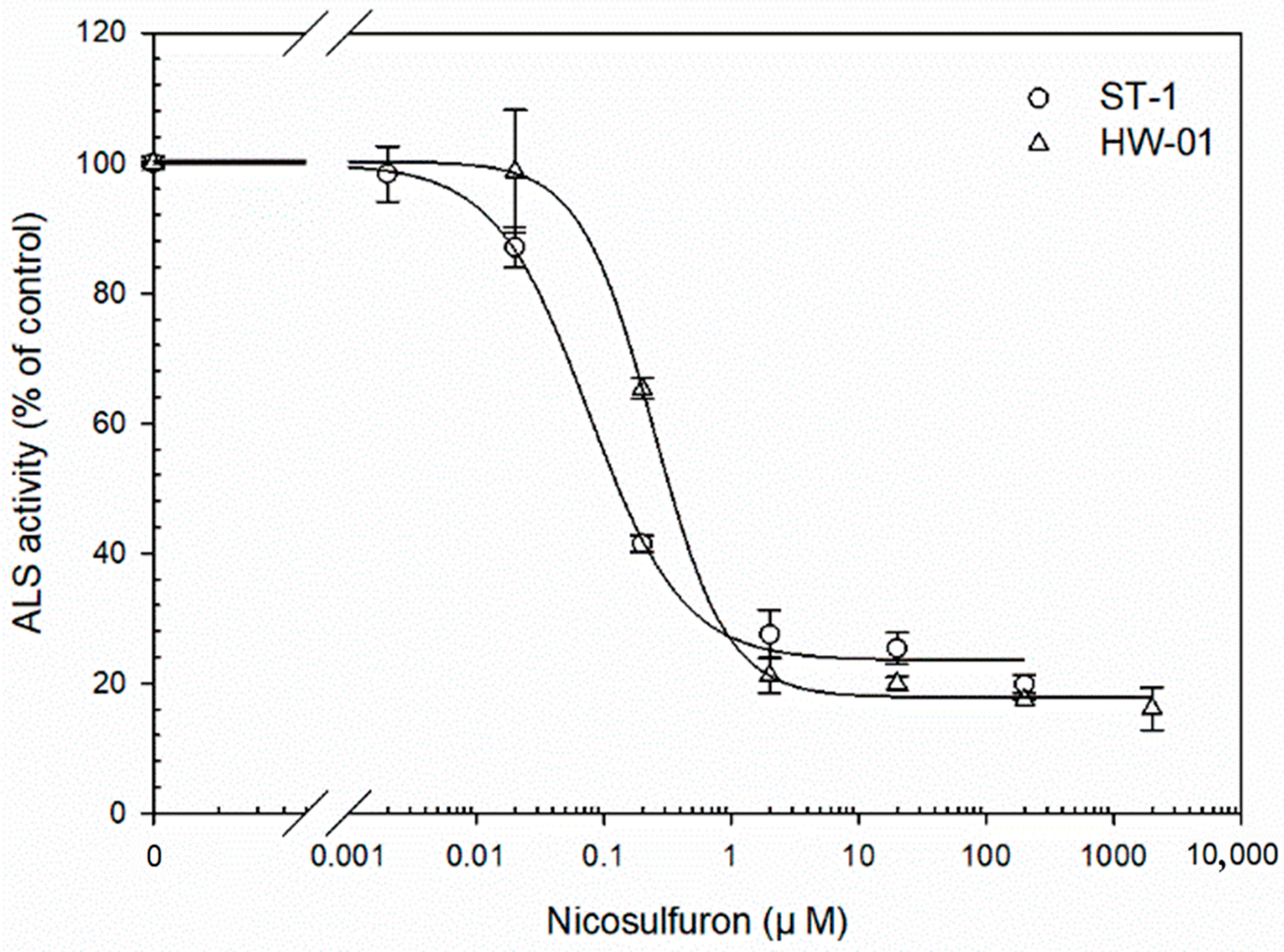 Biology 12 00592 g002