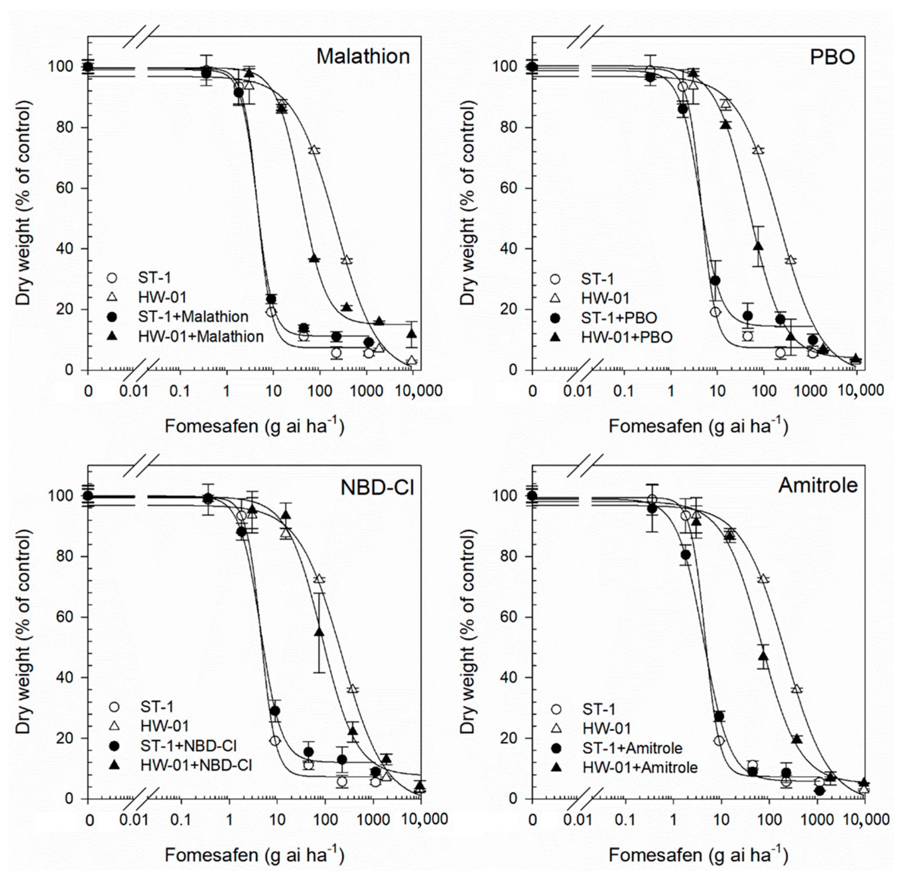 Biology 12 00592 g003
