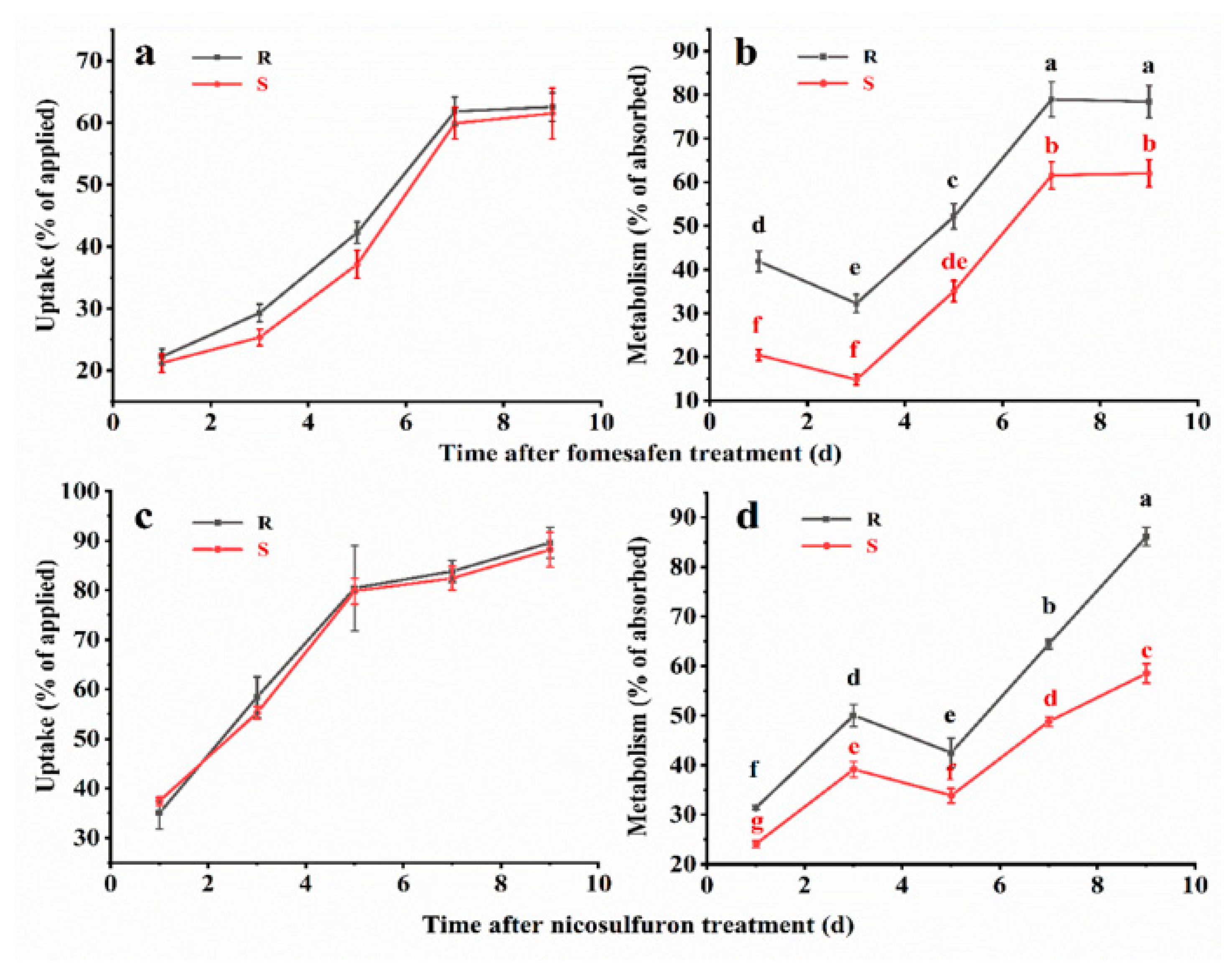 Biology 12 00592 g005