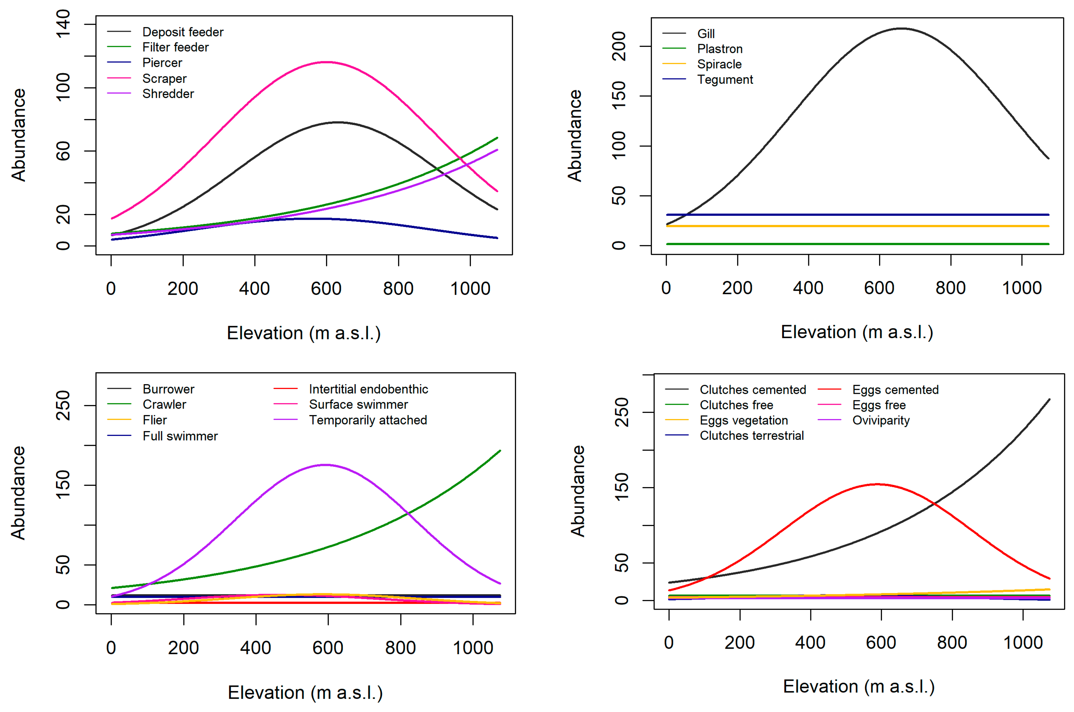 Biology 12 00593 g004a Biology 12 00593 g004a