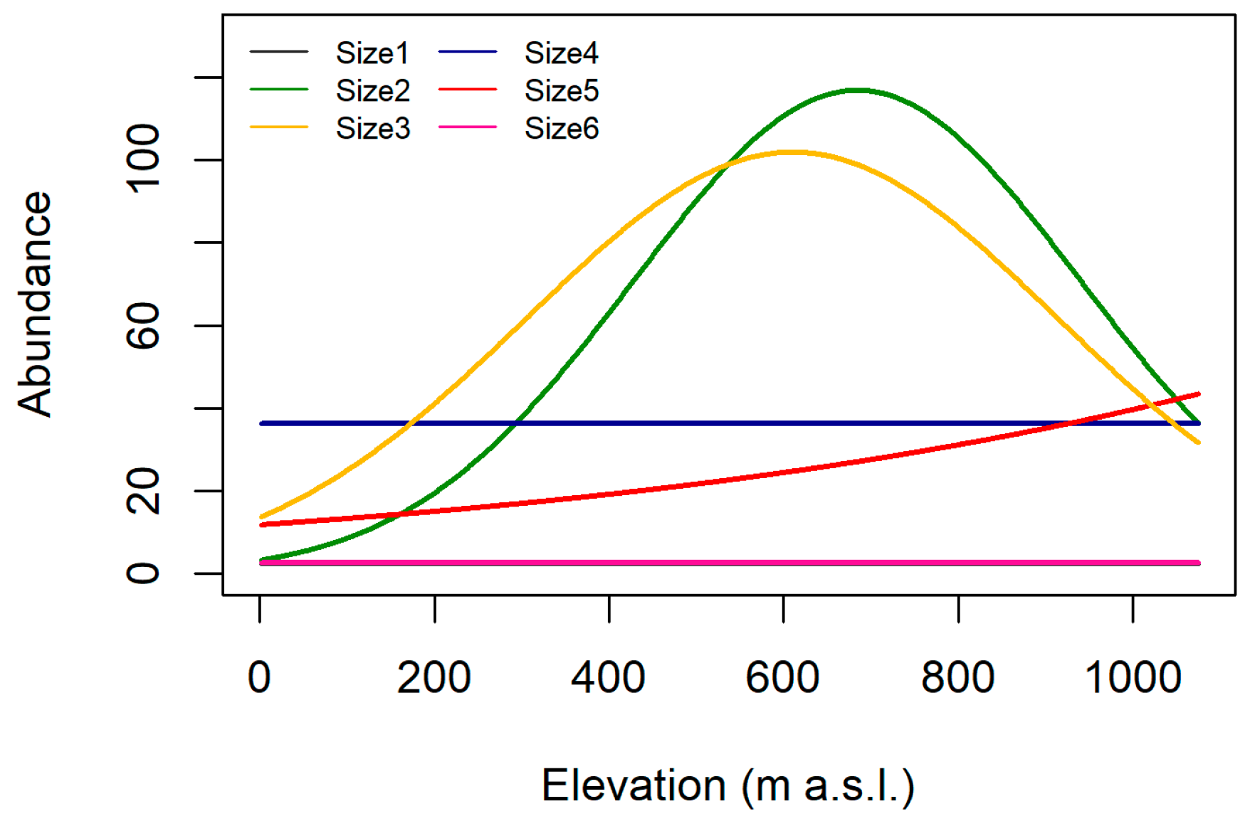 Biology 12 00593 g004b Biology 12 00593 g004b