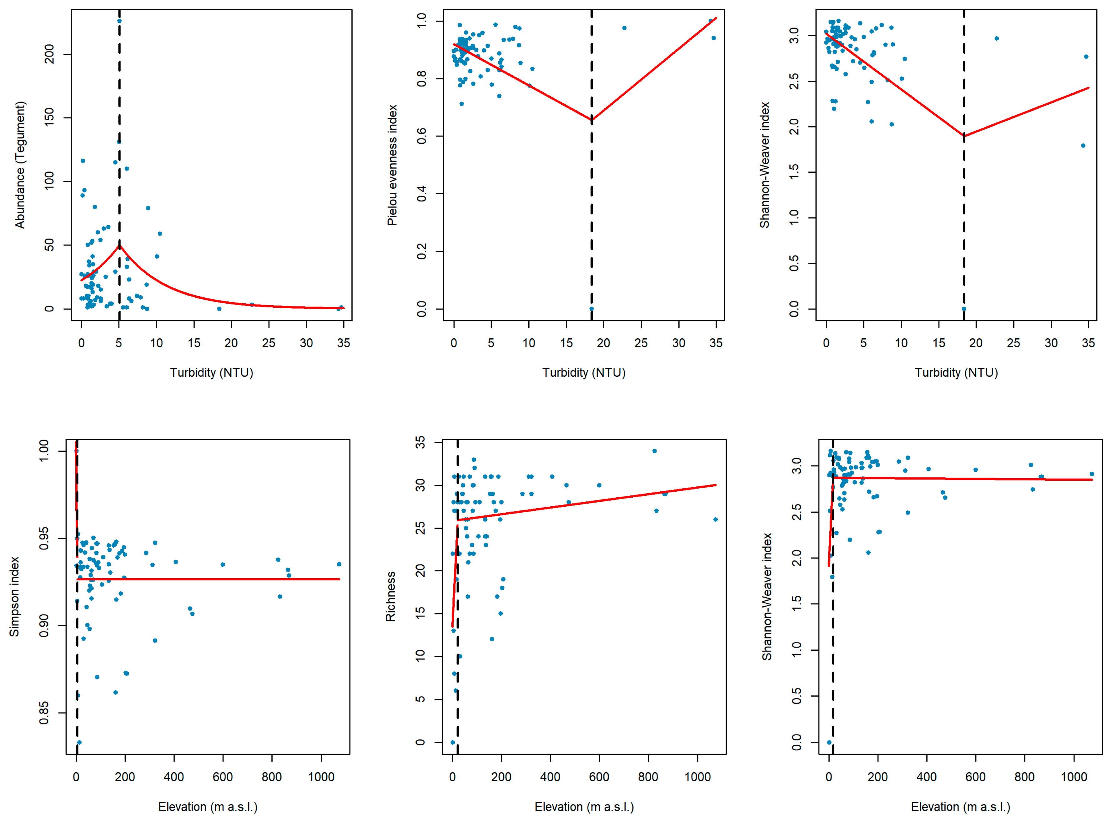 Biology 12 00593 g005 Biology 12 00593 g005
