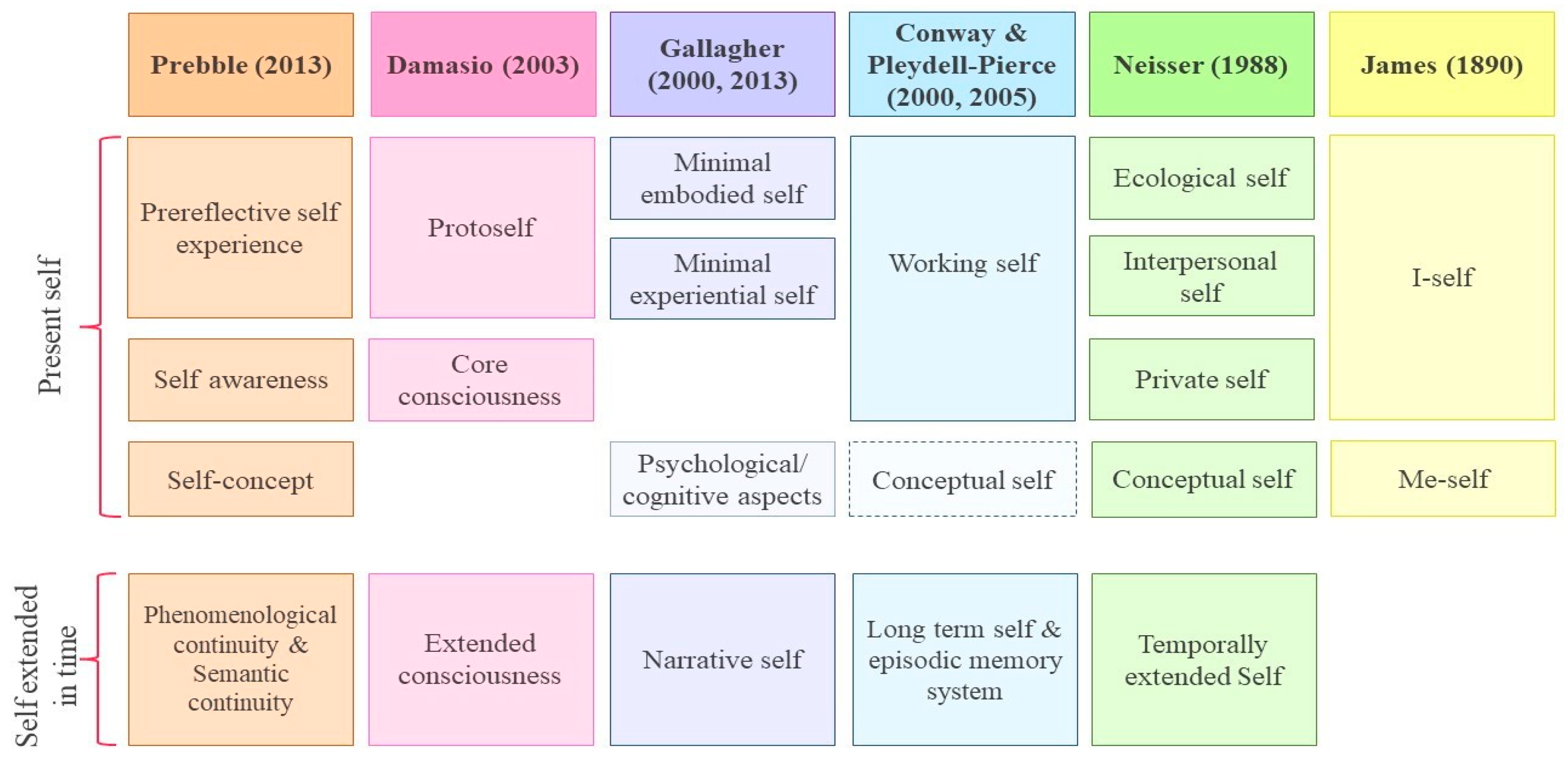 Biology 12 00599 g002