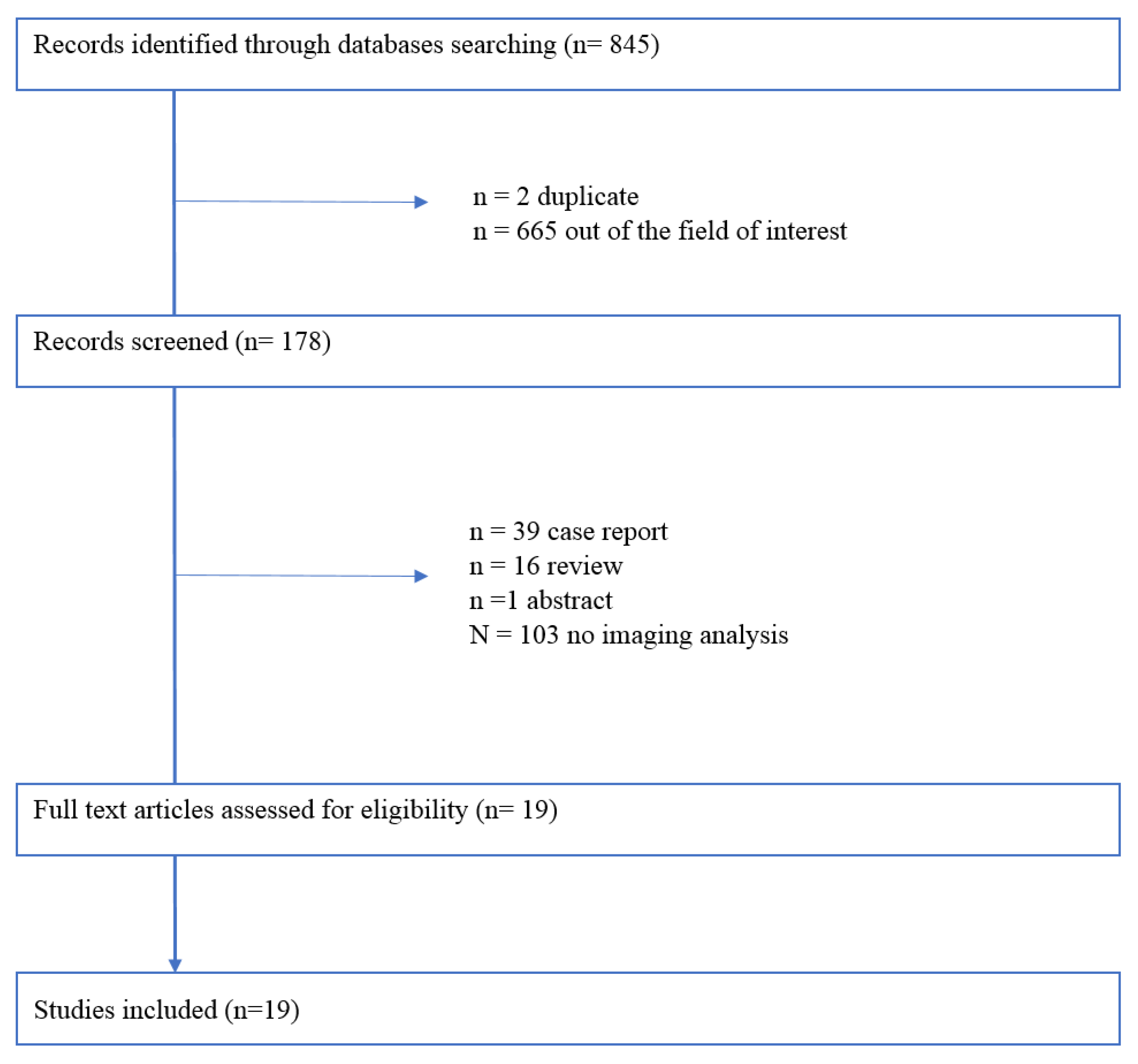 Biology 12 00606 g001 Biology 12 00606 g001
