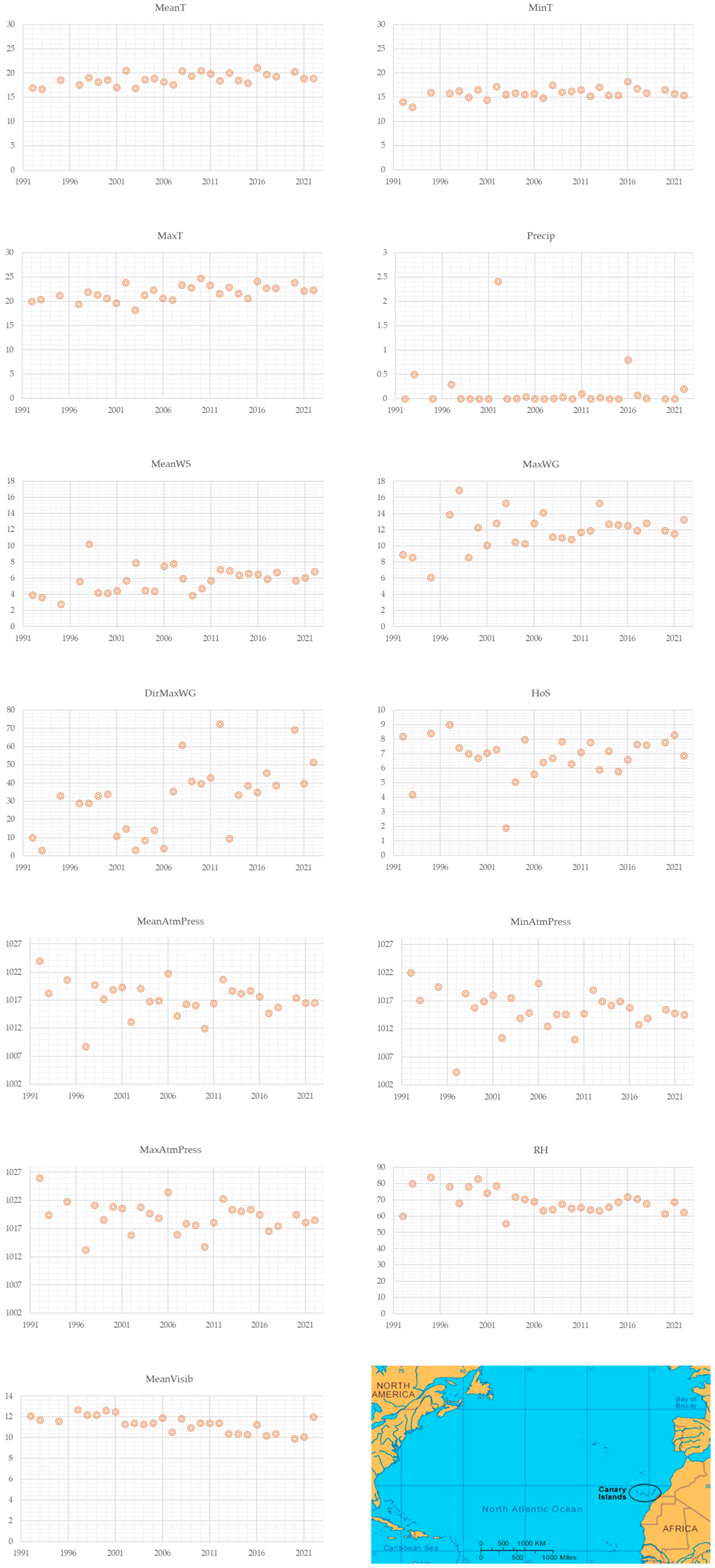 Biology 12 00607 g003 Biology 12 00607 g003