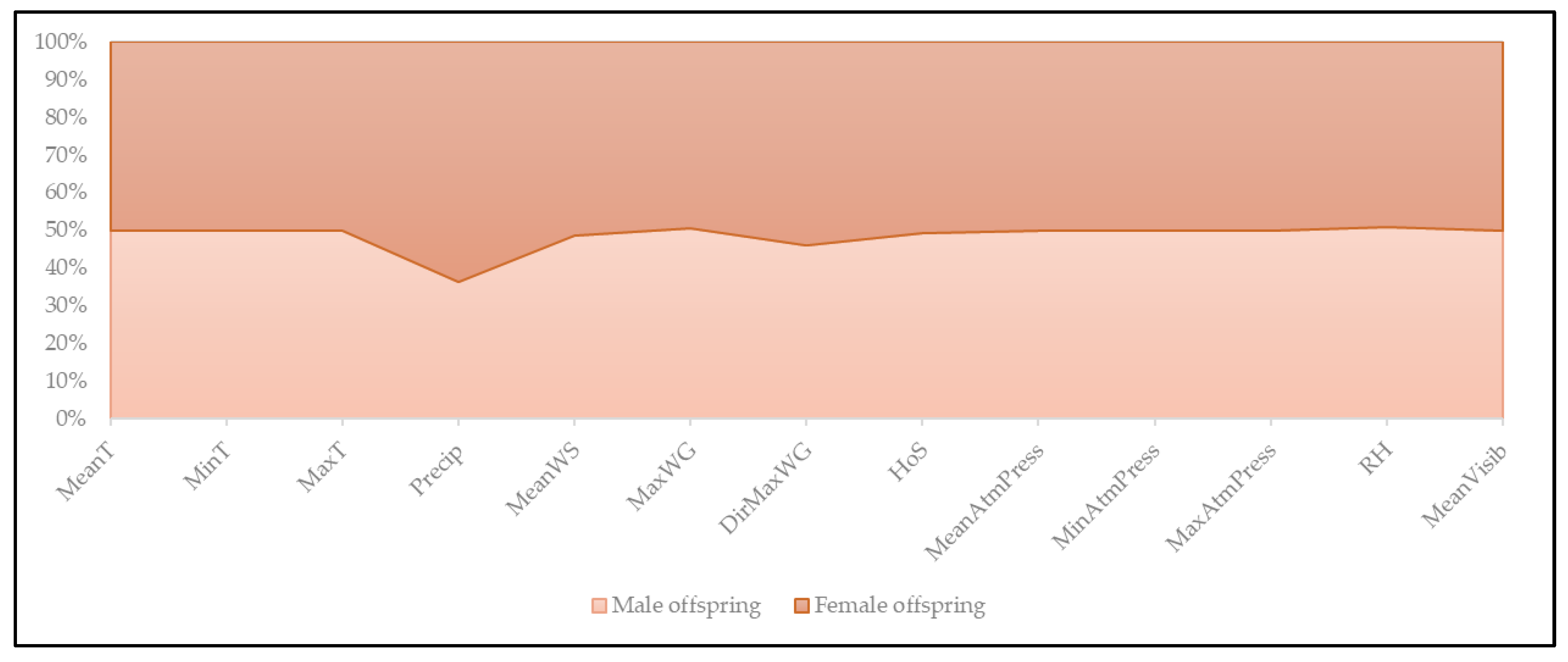 Biology 12 00607 g004 Biology 12 00607 g004