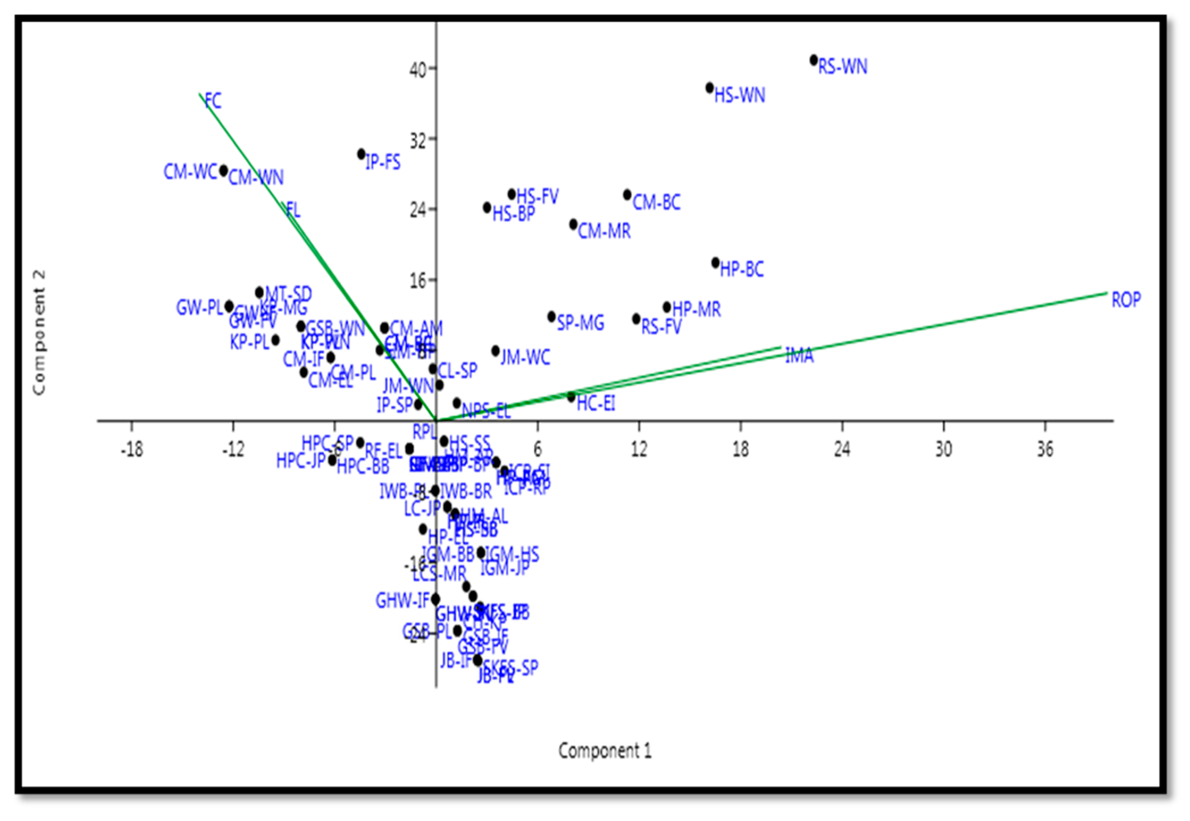 Biology 12 00609 g007 Biology 12 00609 g007
