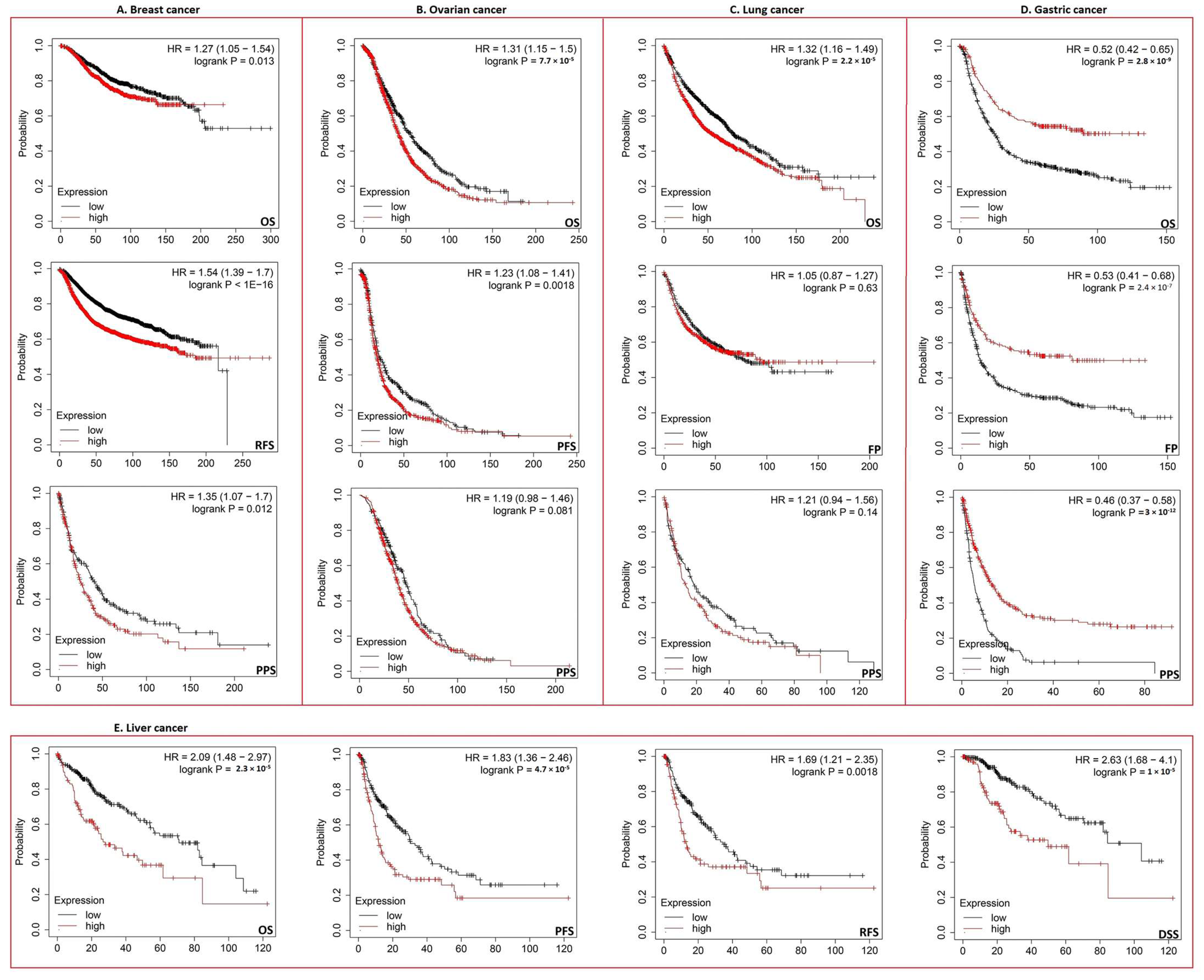 Biology 12 00613 g004