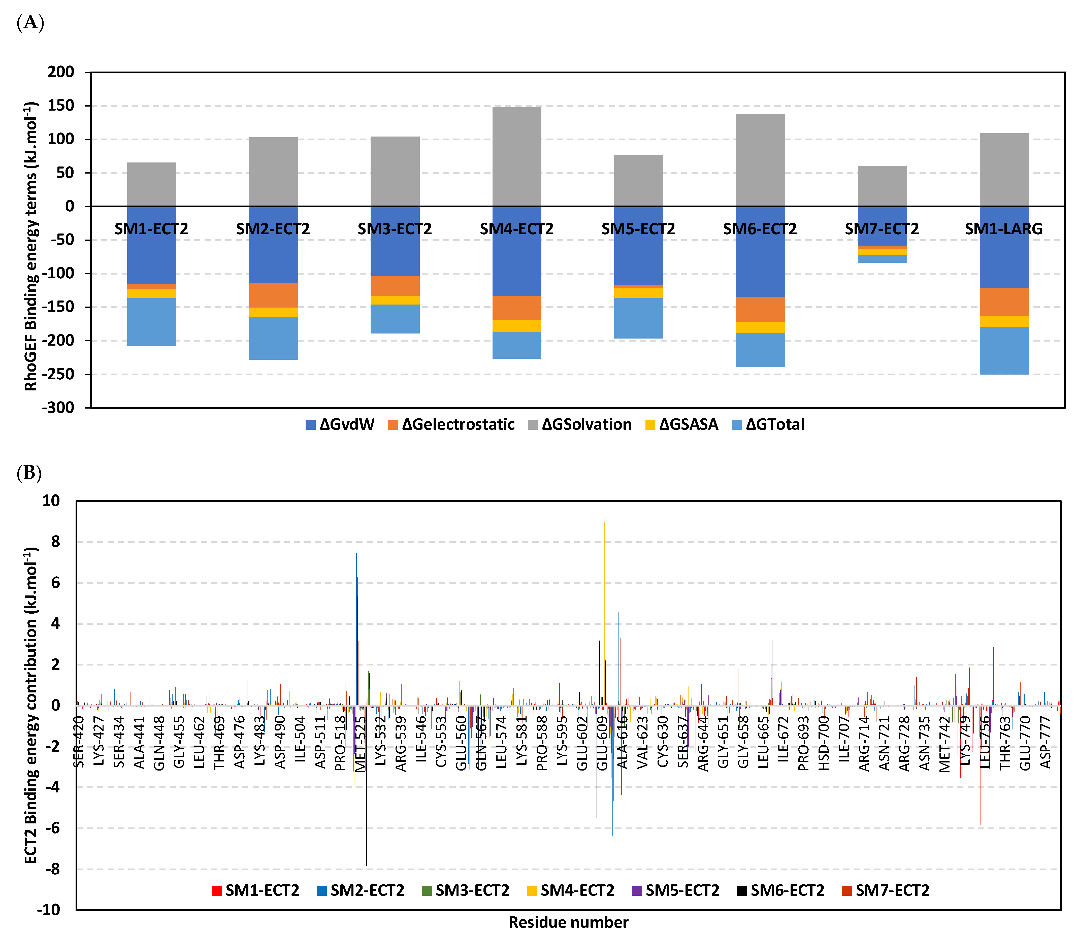 Biology 12 00613 g013