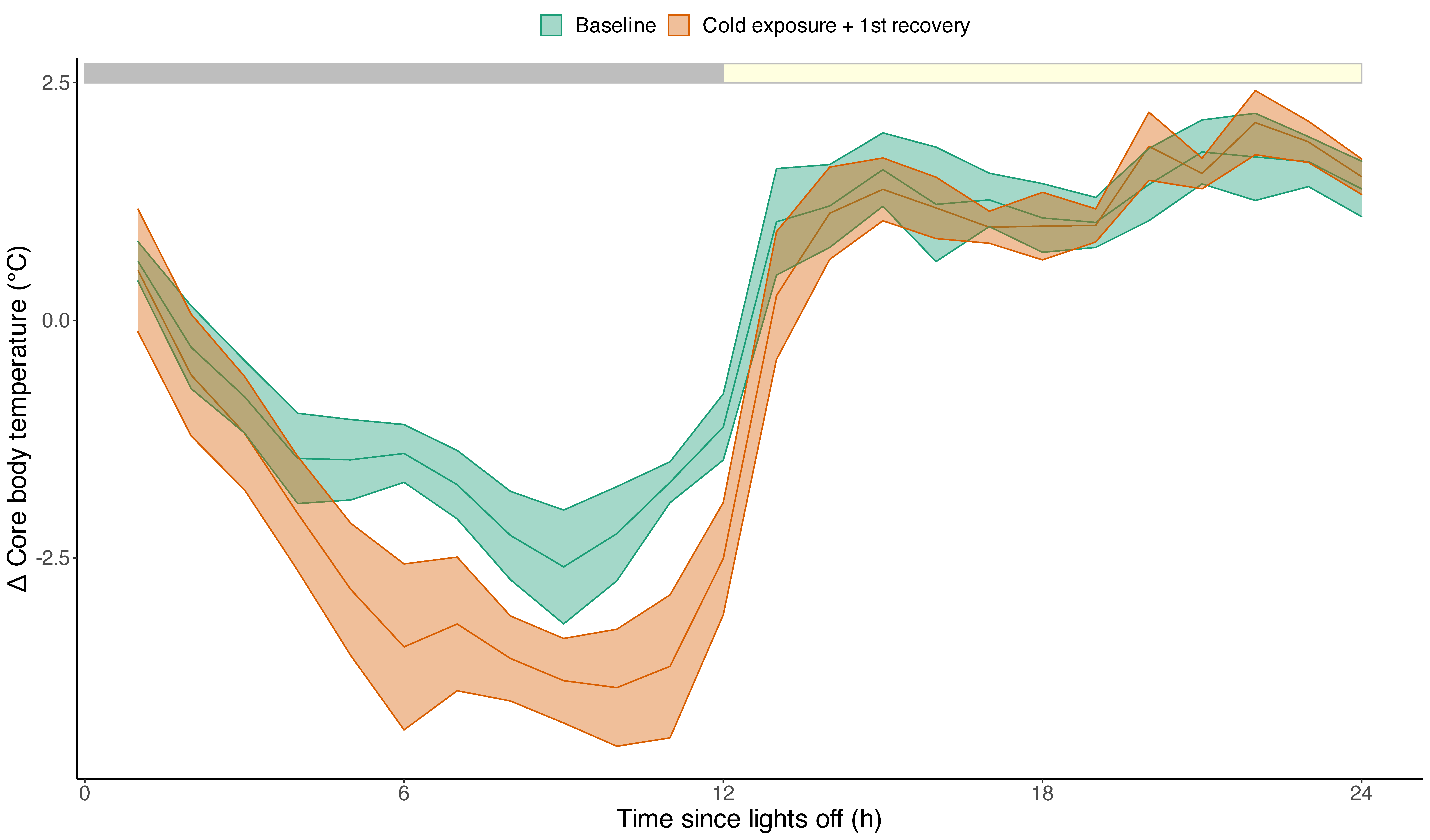 Biology 12 00614 g003