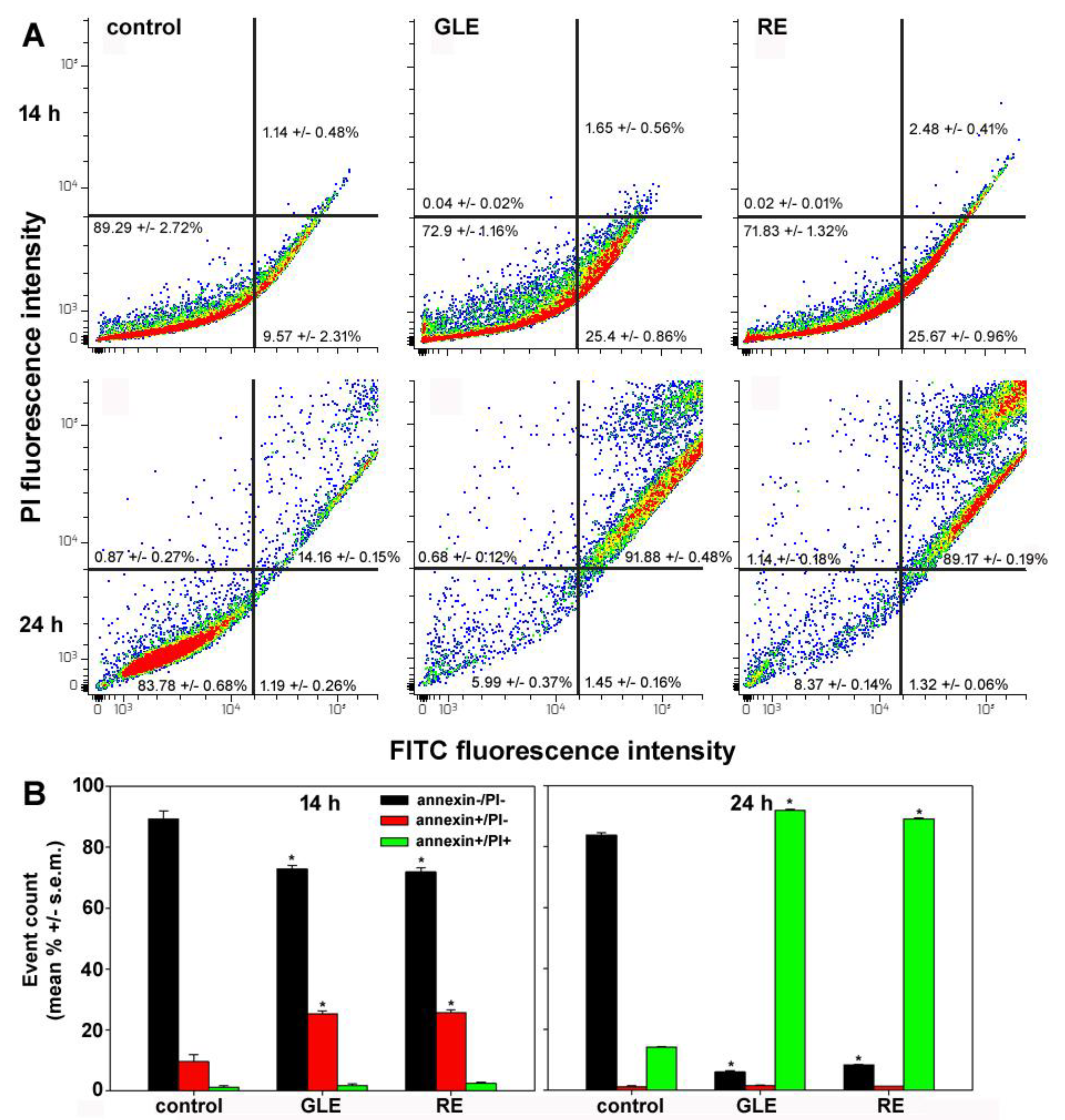 Biology 12 00616 g003 Biology 12 00616 g003
