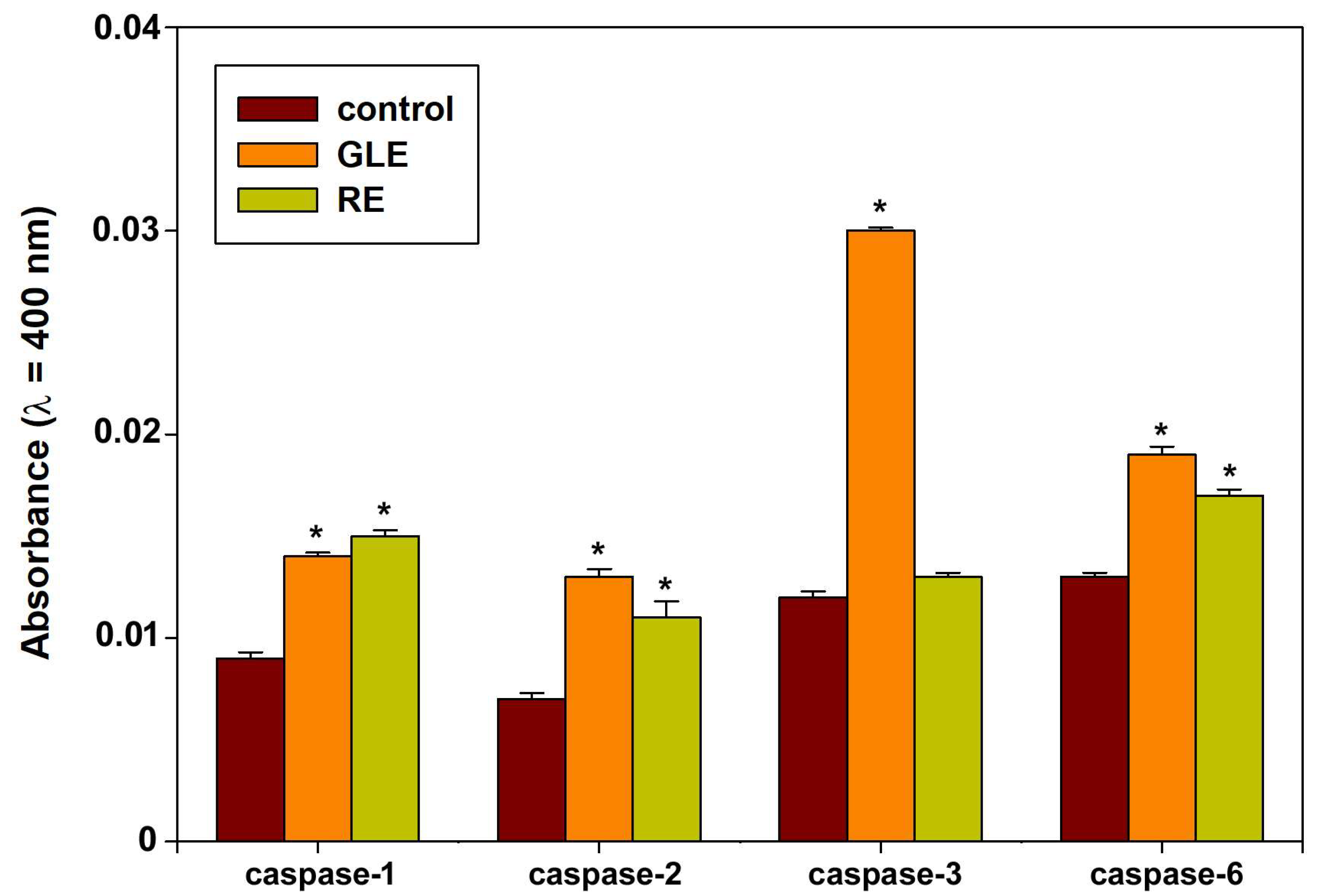 Biology 12 00616 g005 Biology 12 00616 g005