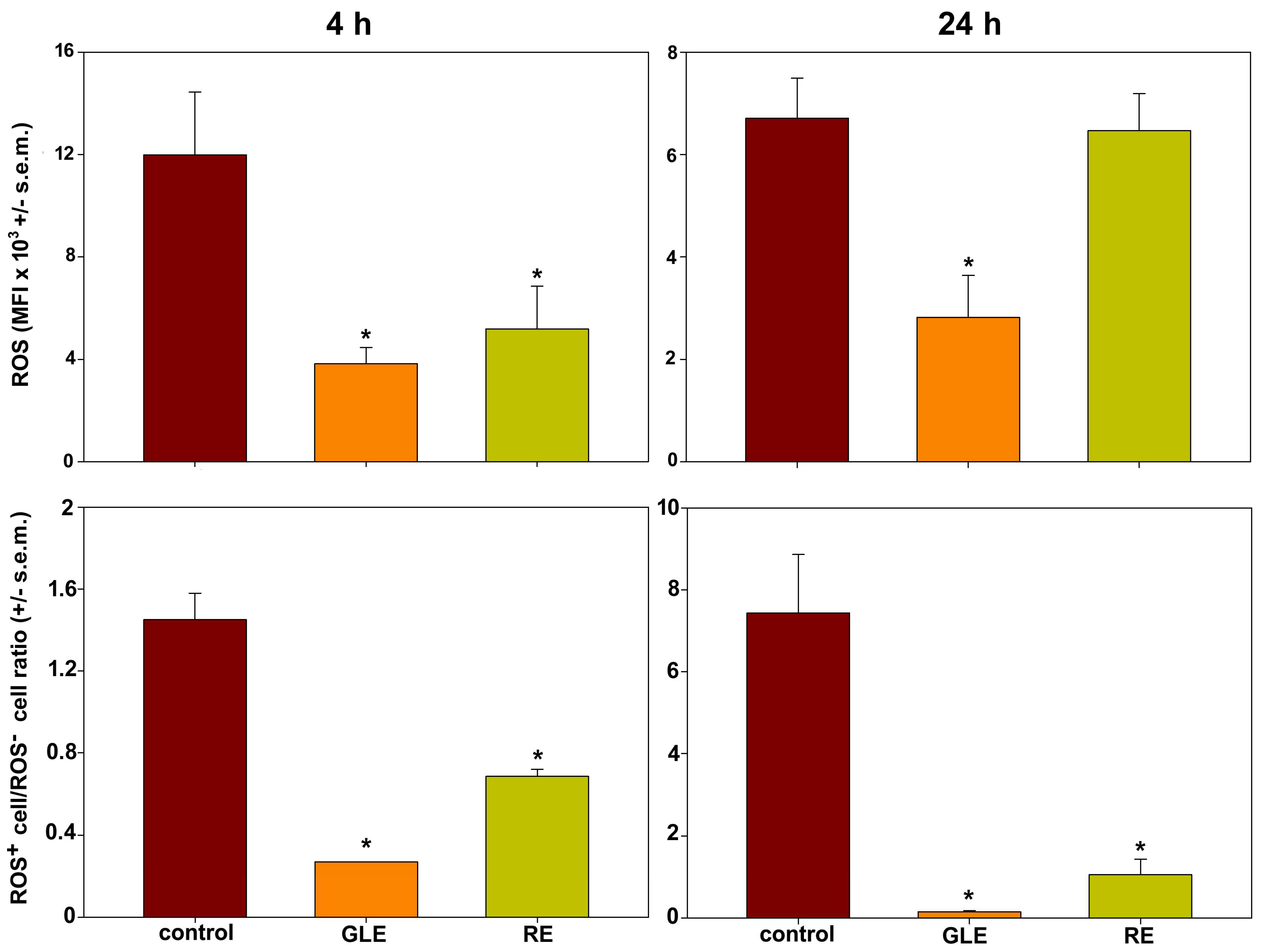 Biology 12 00616 g007 Biology 12 00616 g007