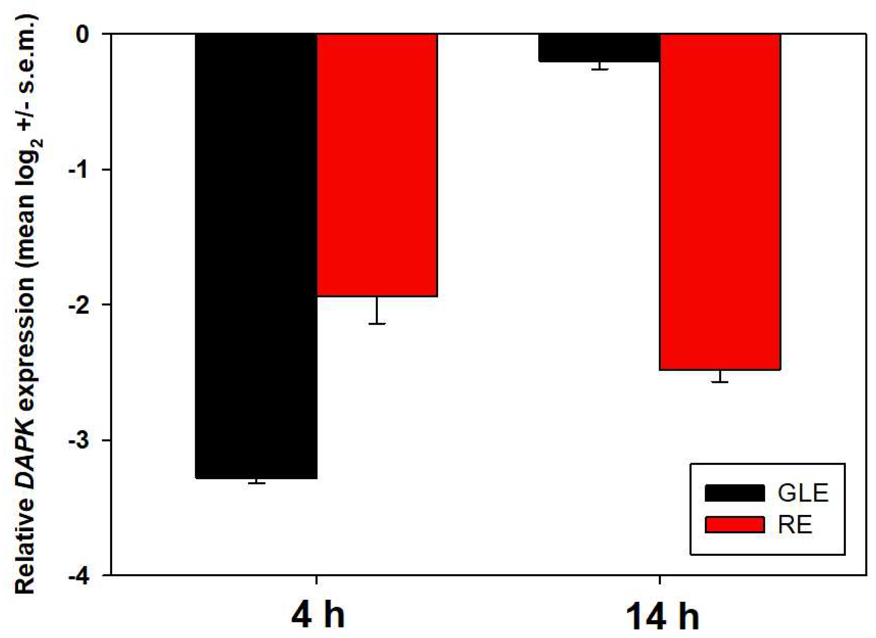 Biology 12 00616 g010 Biology 12 00616 g010