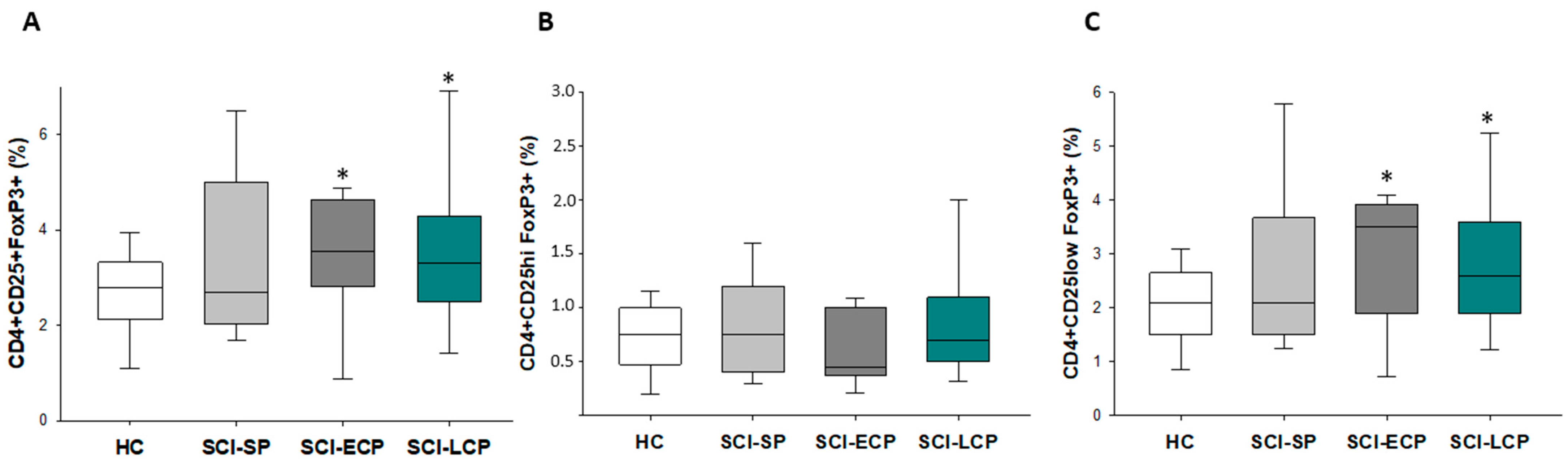 Biology 12 00617 g001