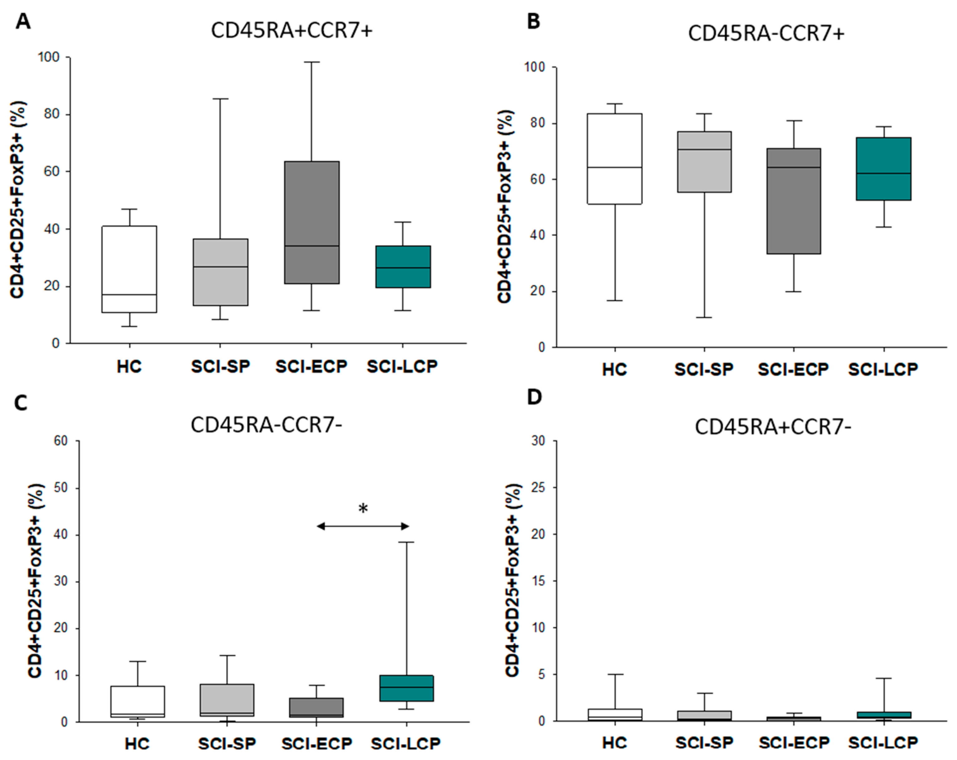 Biology 12 00617 g002