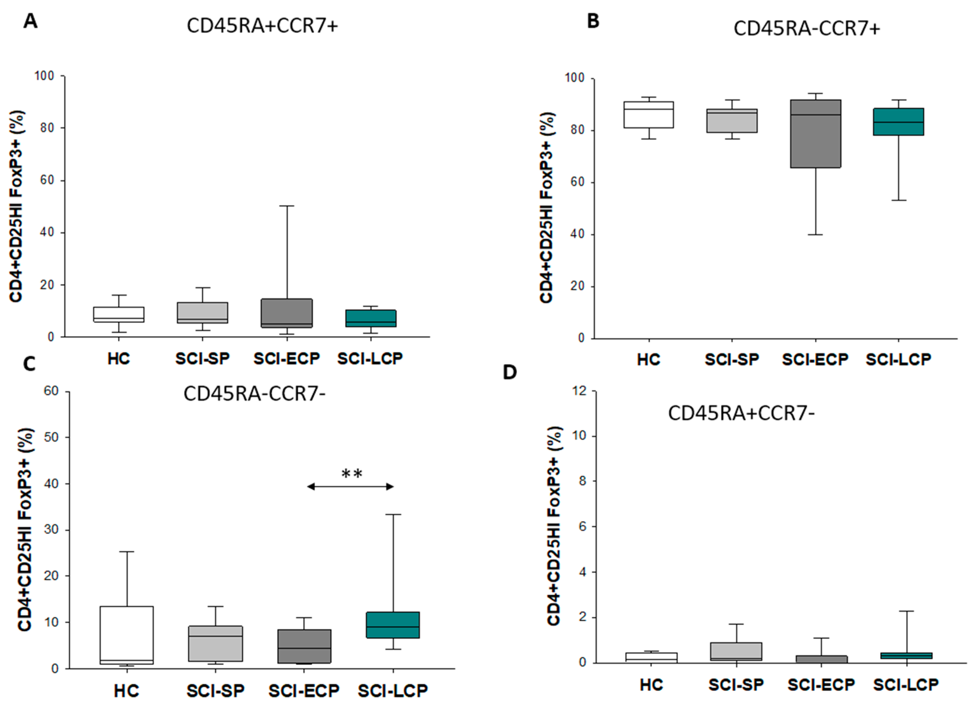 Biology 12 00617 g003