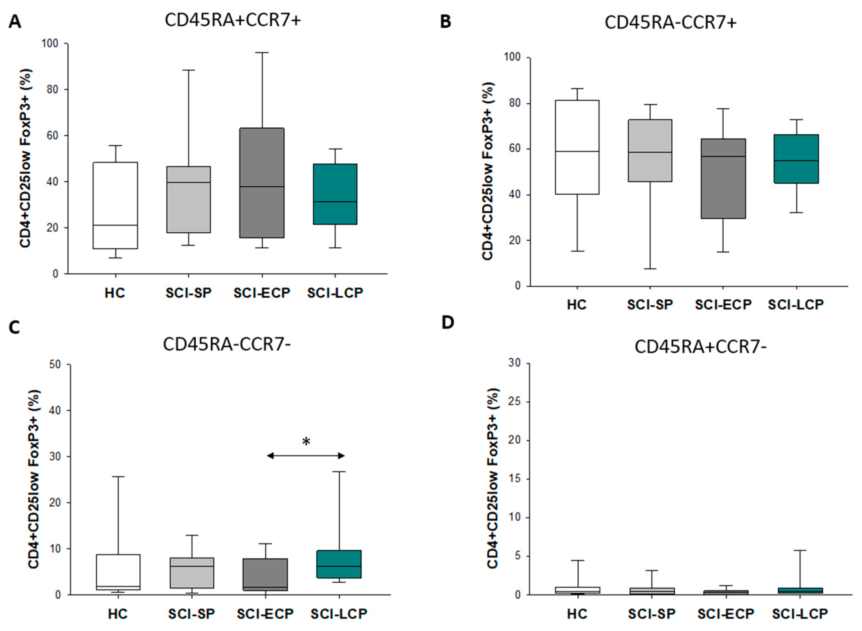Biology 12 00617 g004